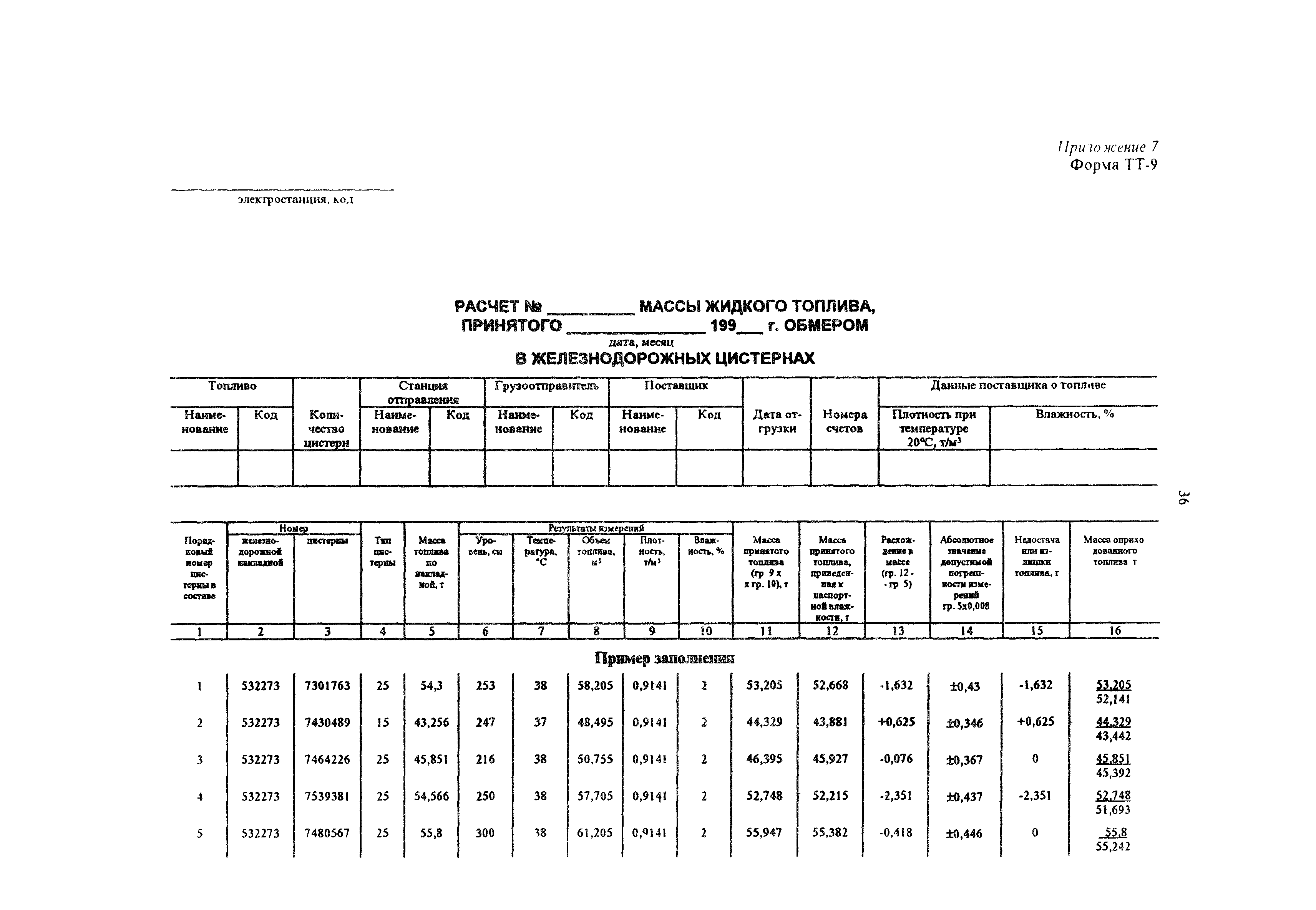 РД 34.09.105-96
