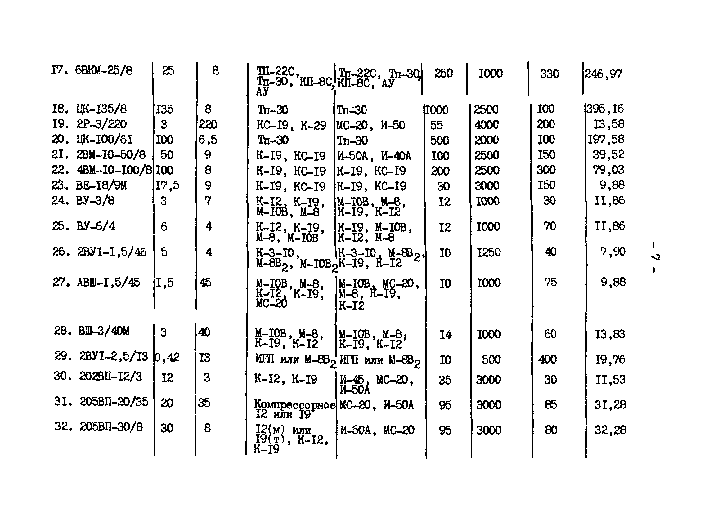 РД 34.10.561-88