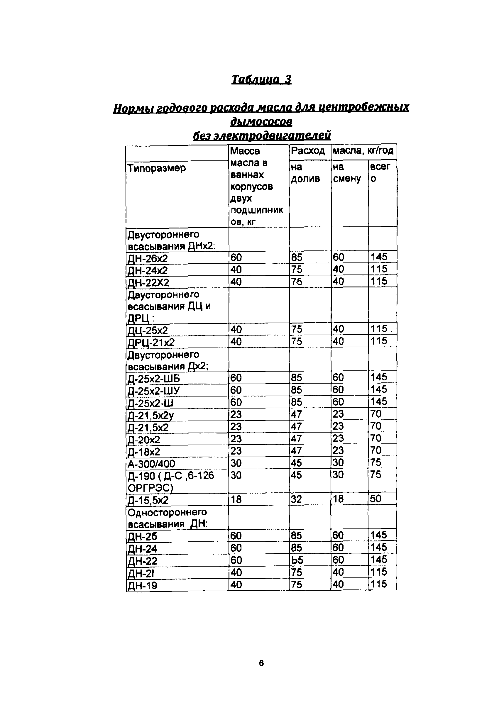 РД 34.10.560