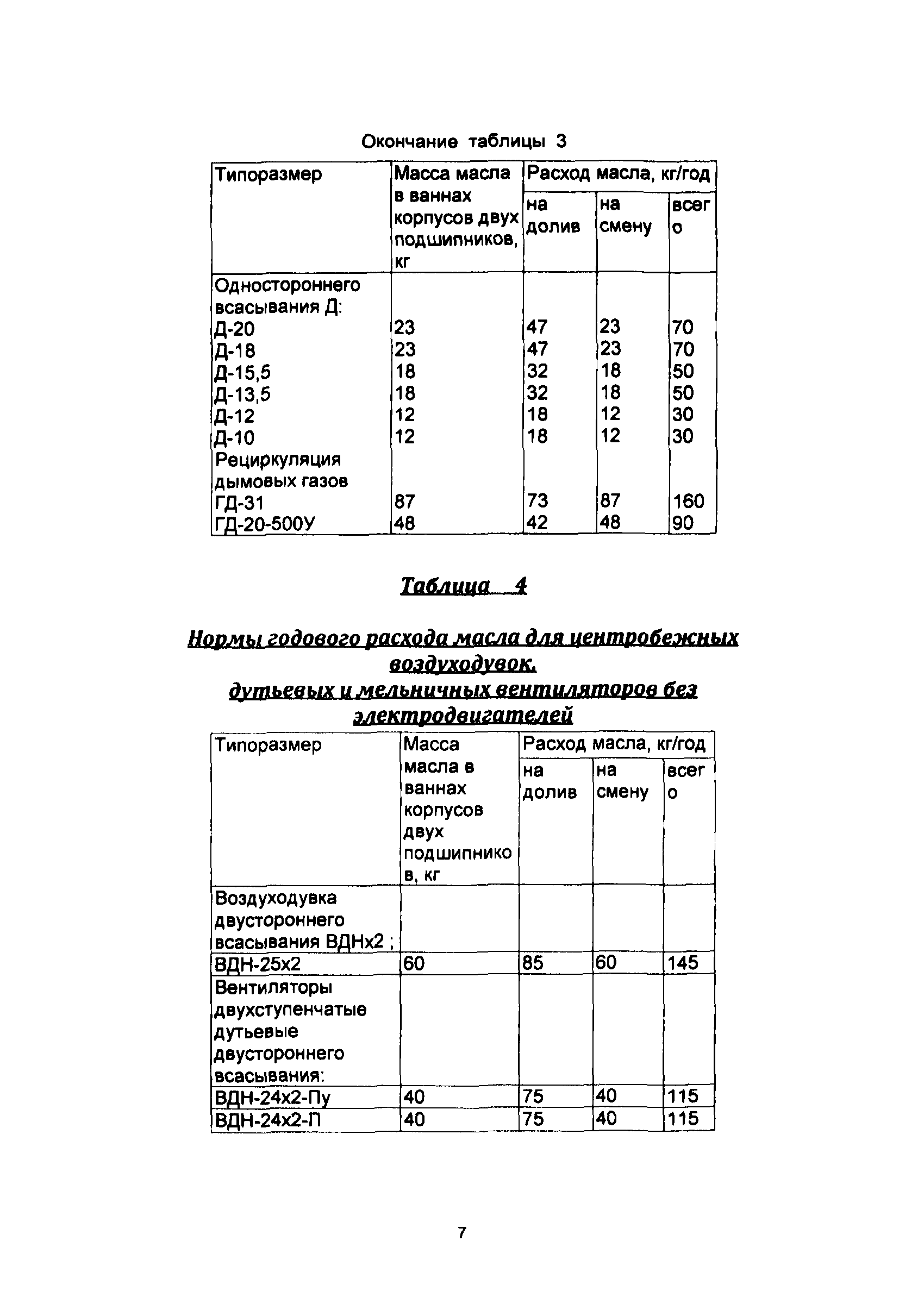 РД 34.10.560