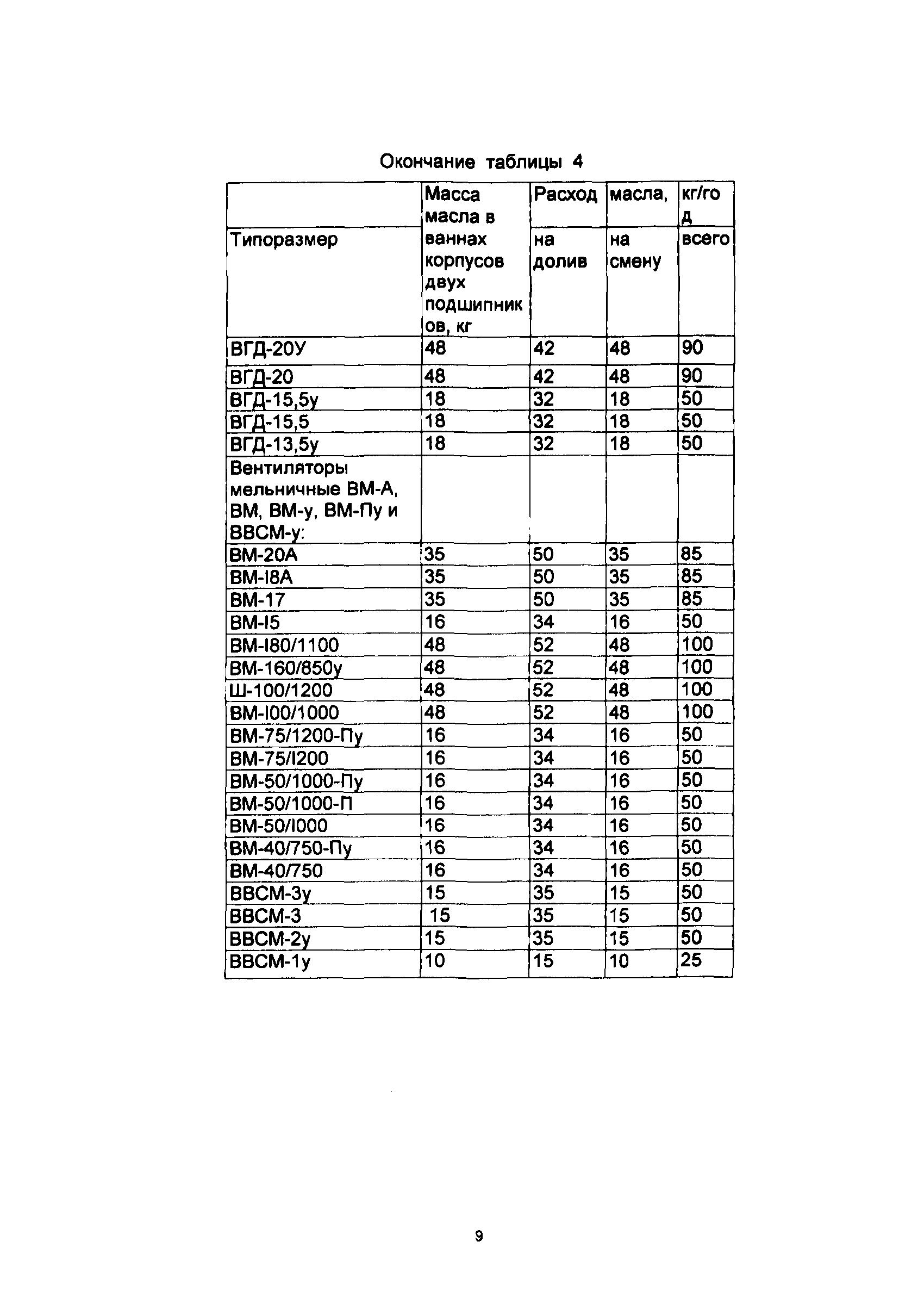 РД 34.10.560