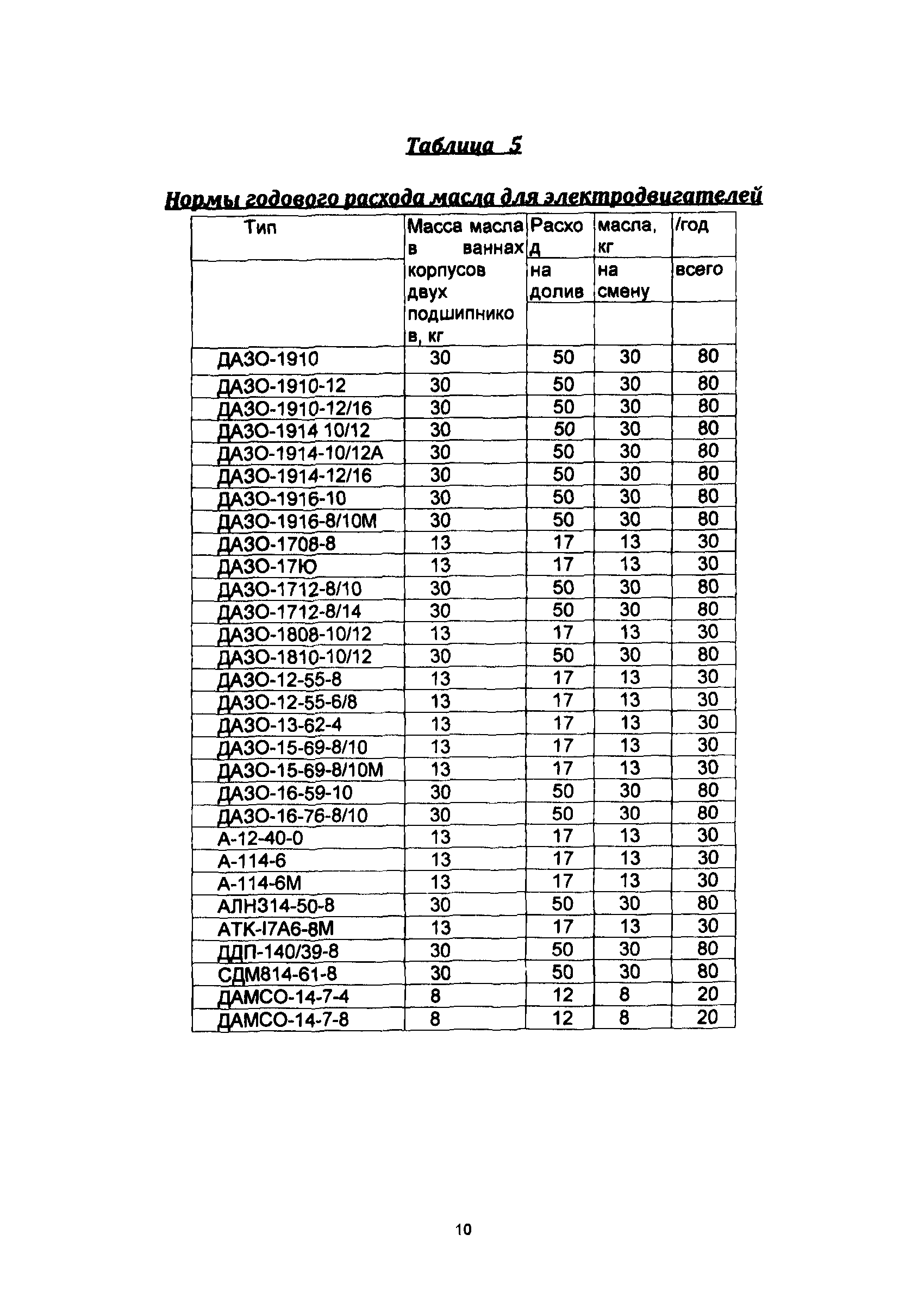 РД 34.10.560