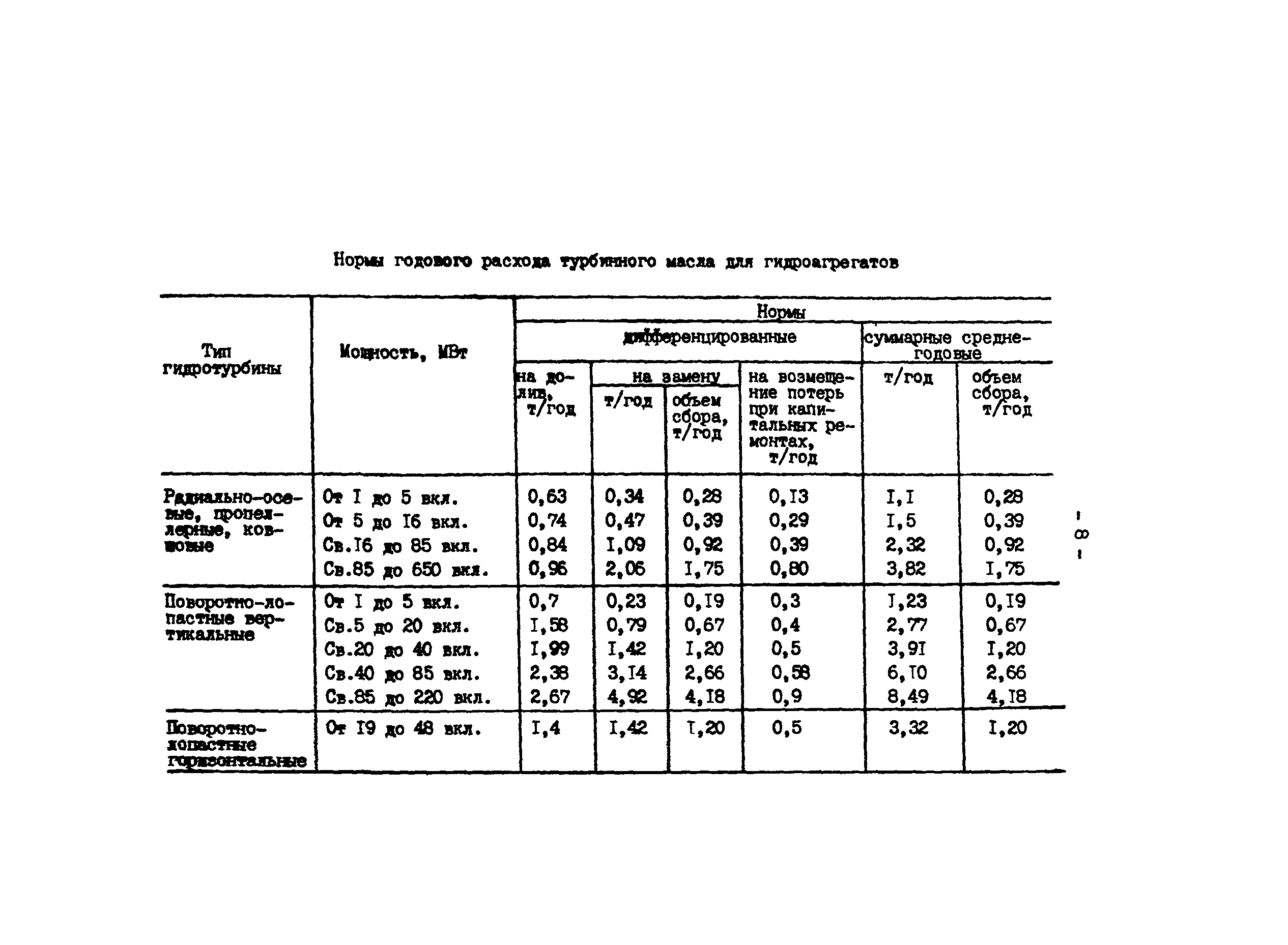 РД 34.10.559