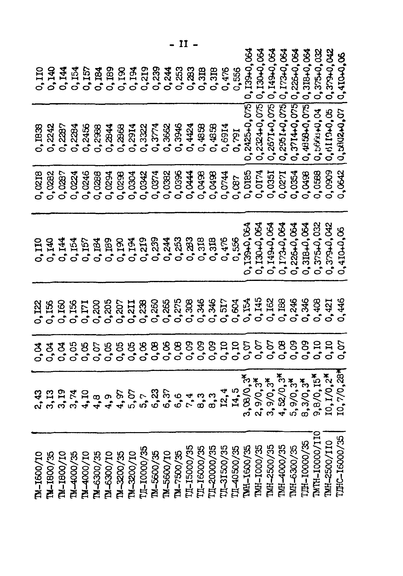 РД 34.10.552