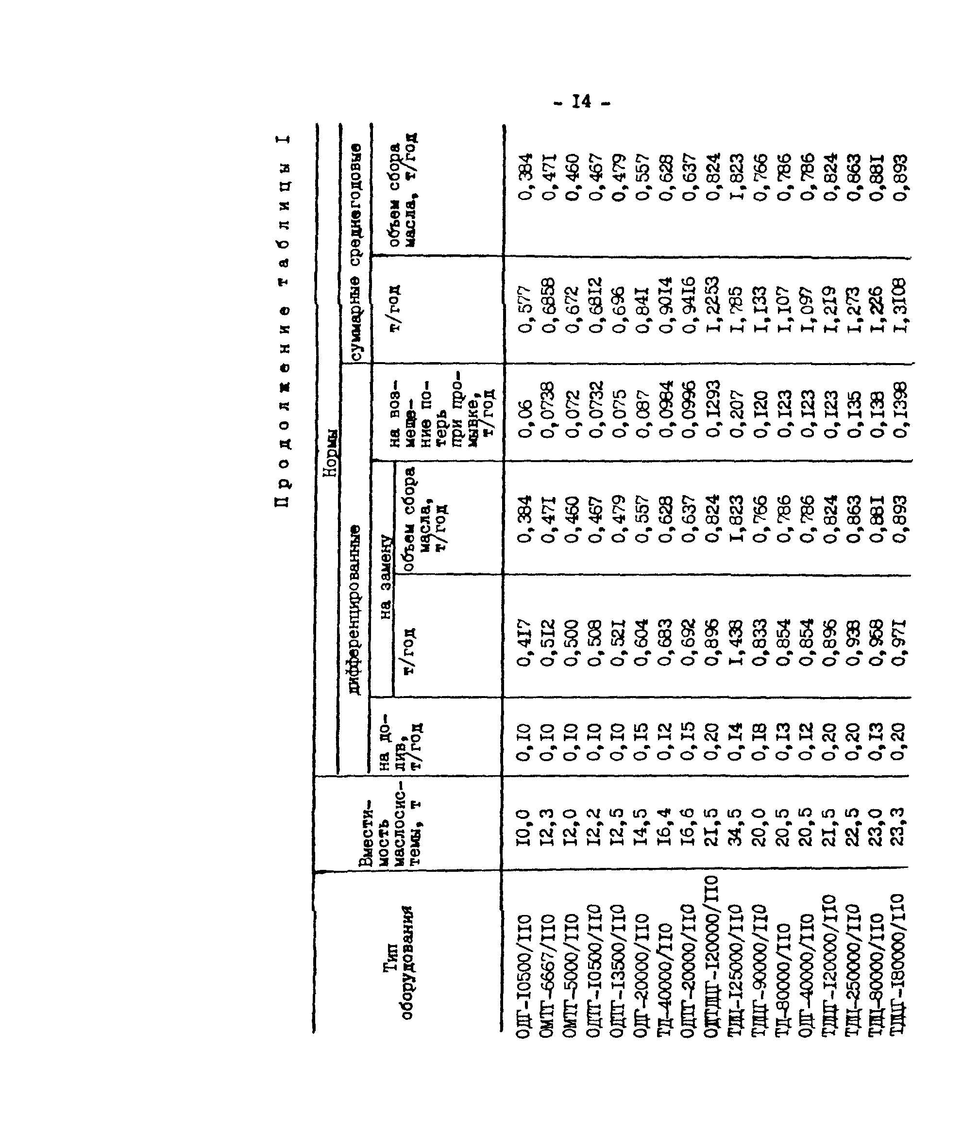 РД 34.10.552