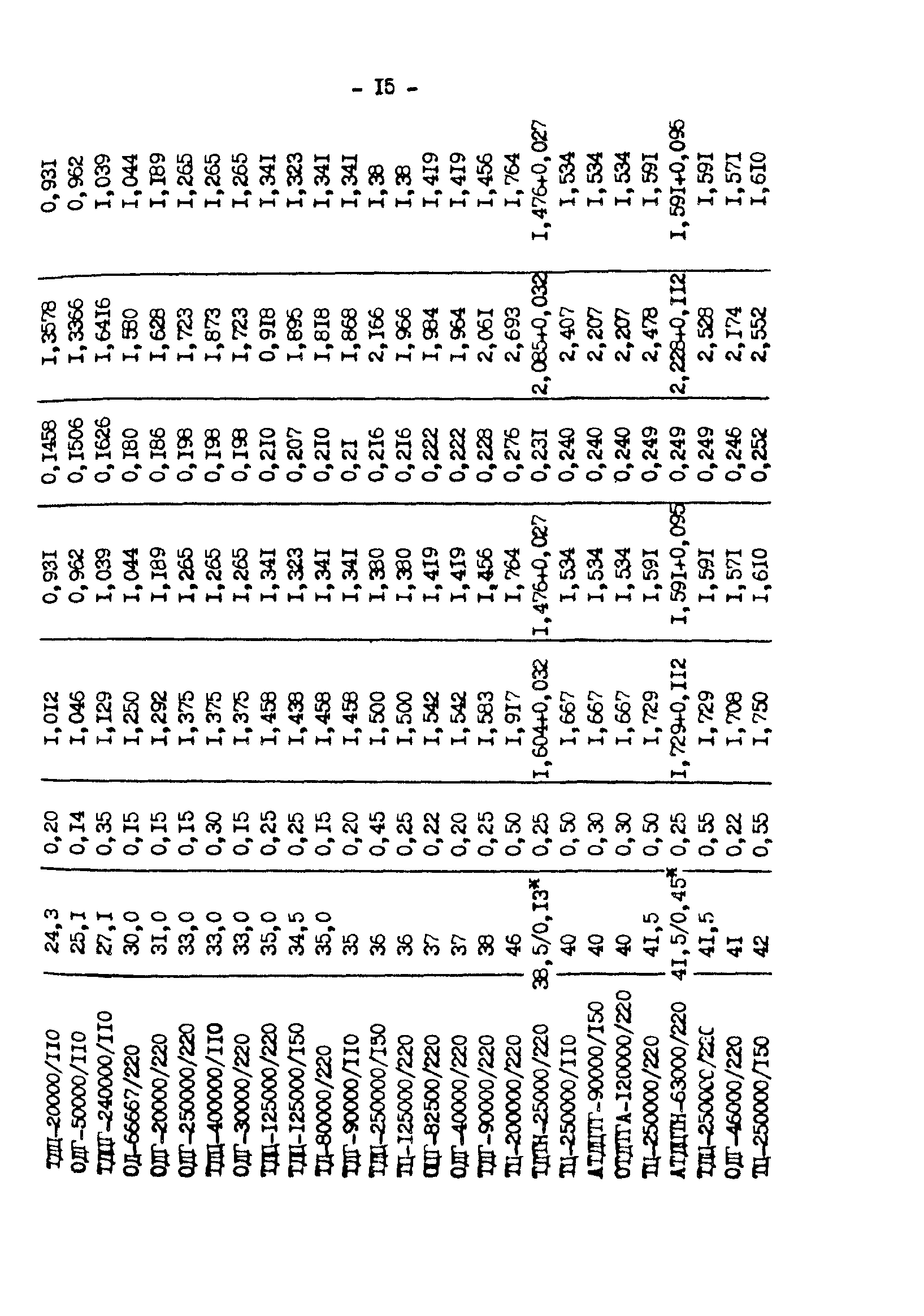 РД 34.10.552