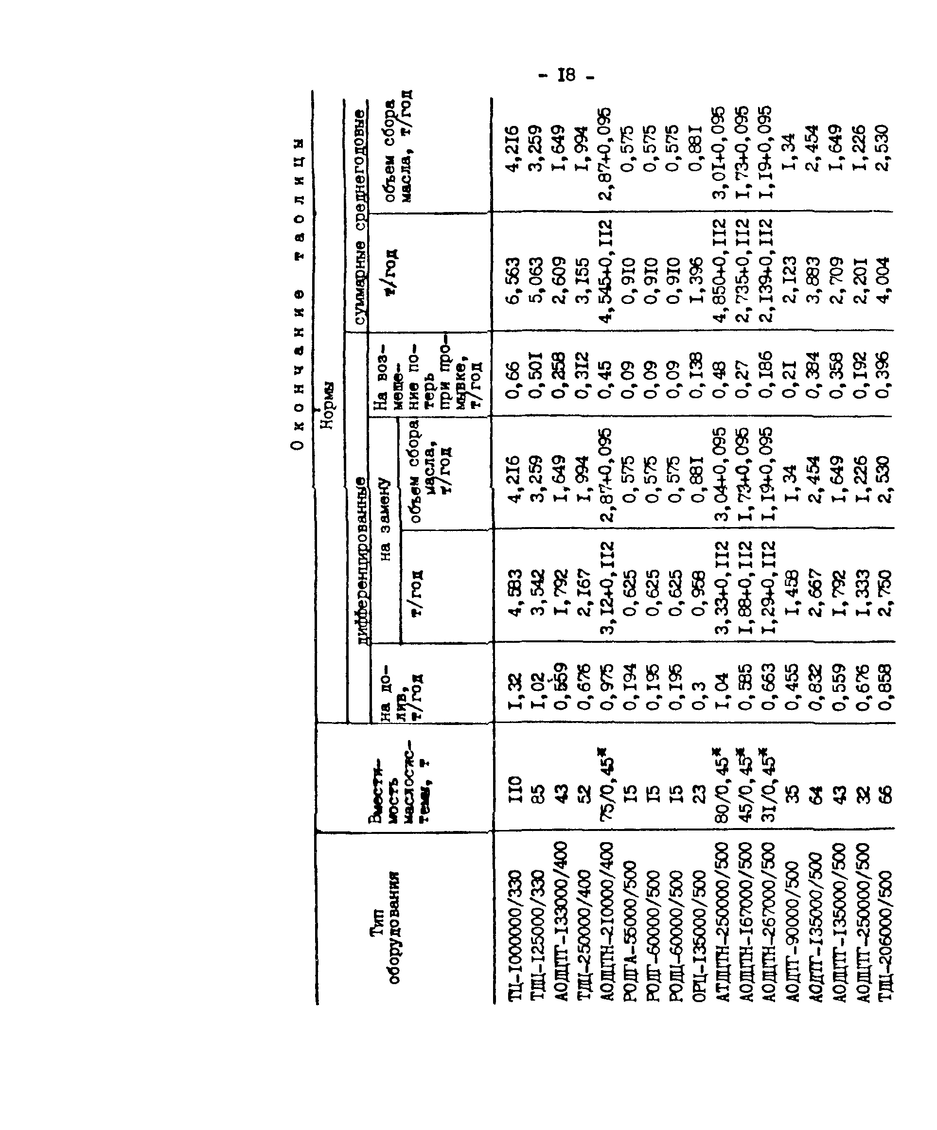 РД 34.10.552