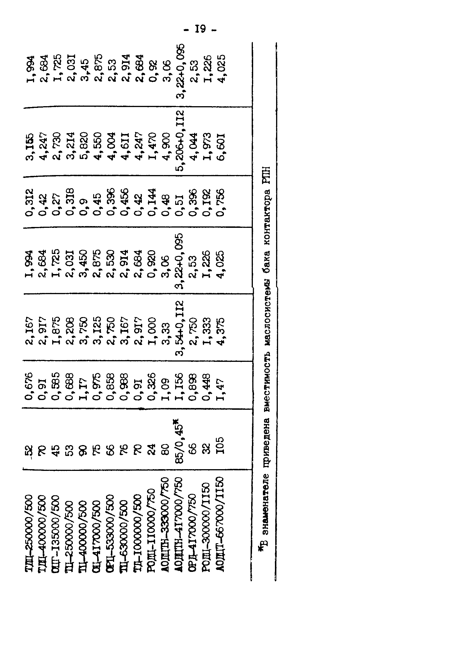 РД 34.10.552