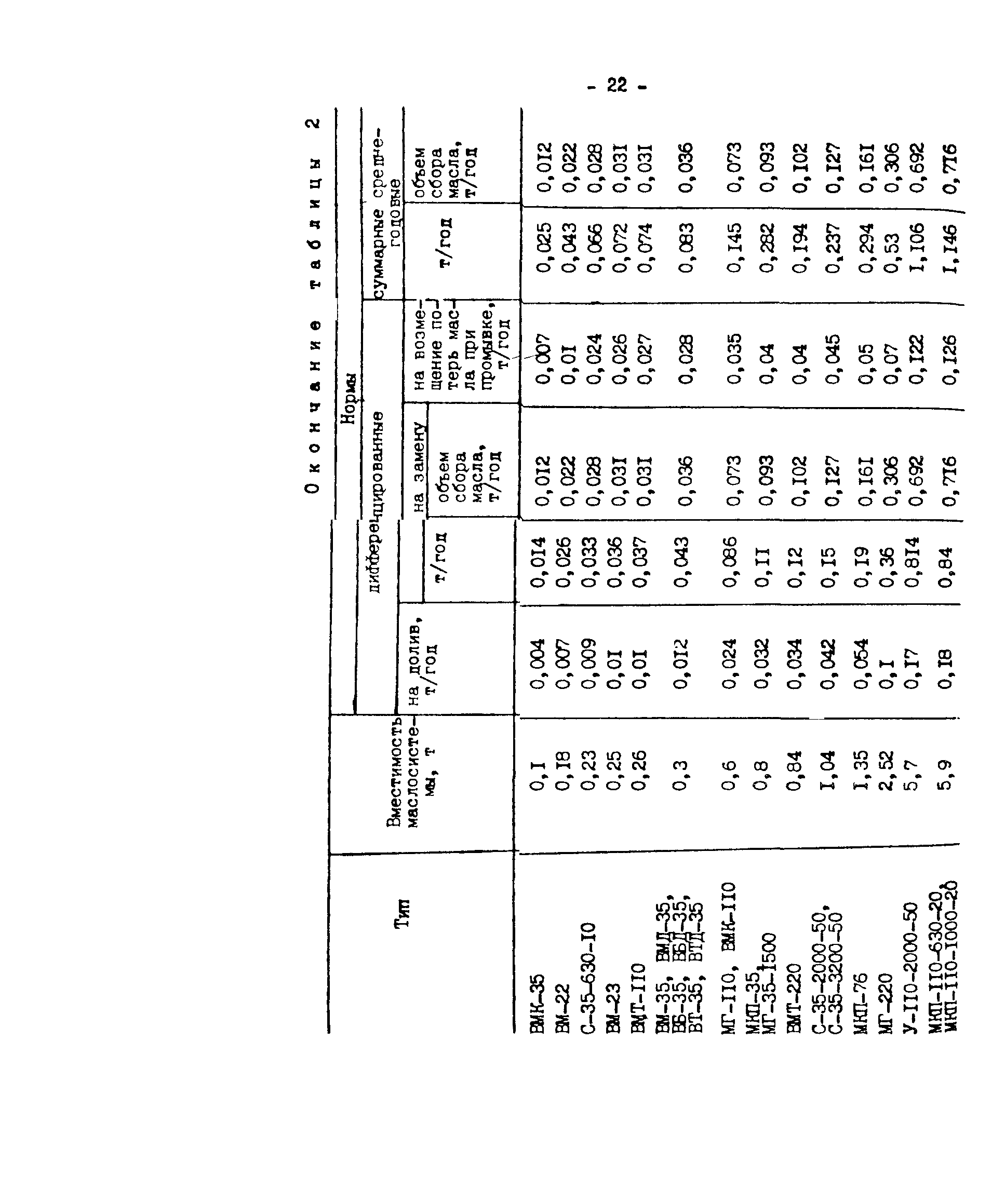 РД 34.10.552