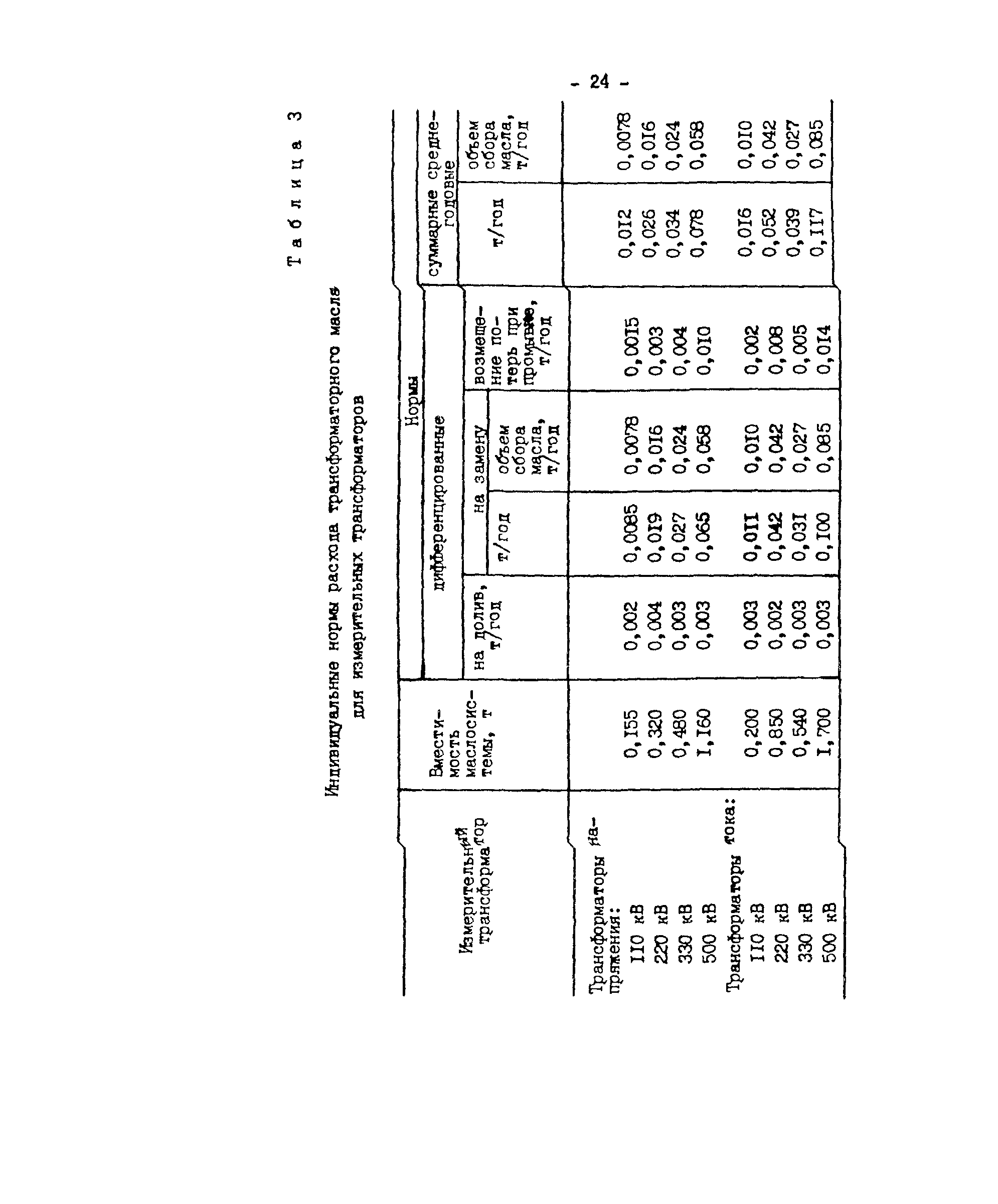 РД 34.10.552