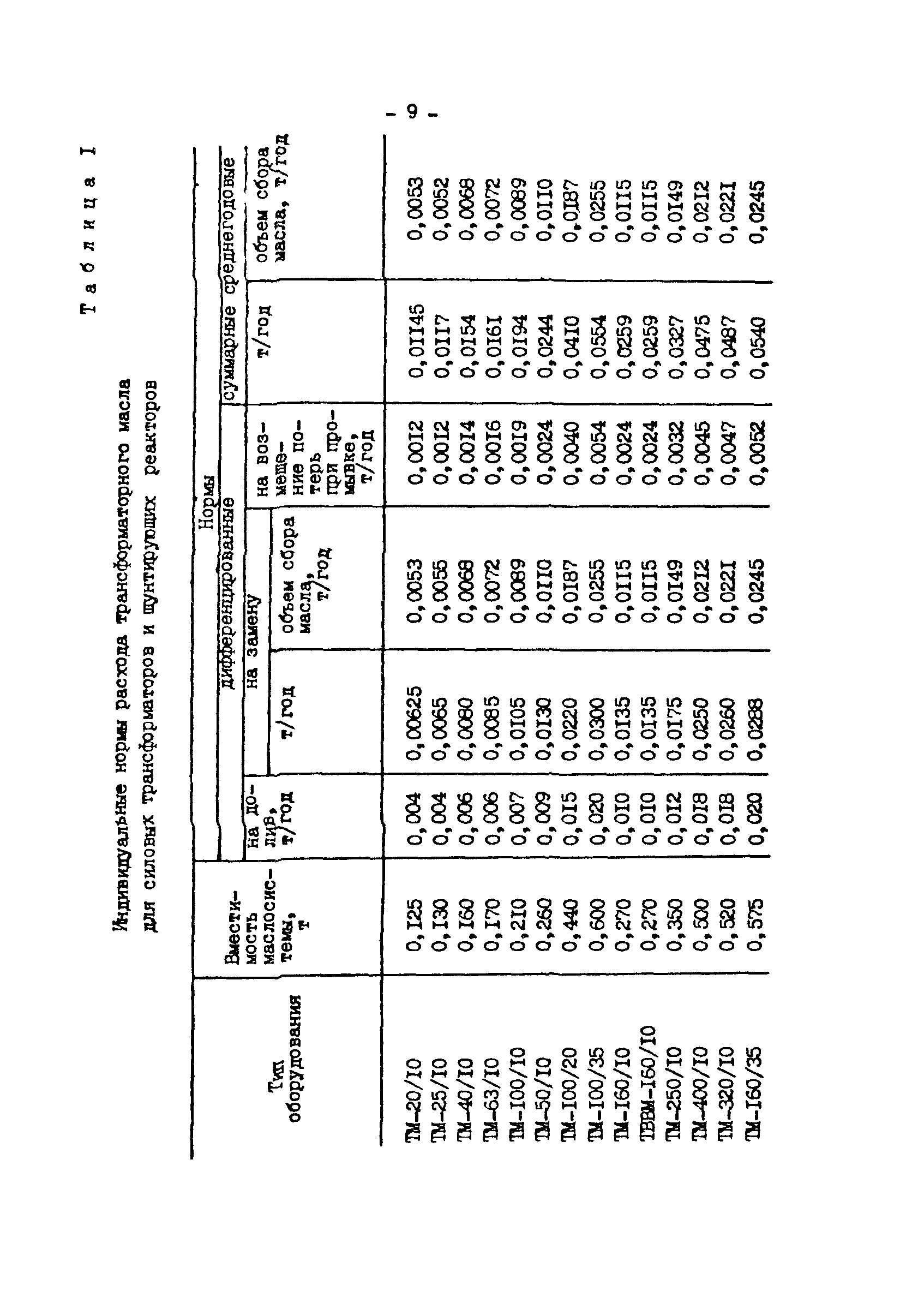 РД 34.10.552