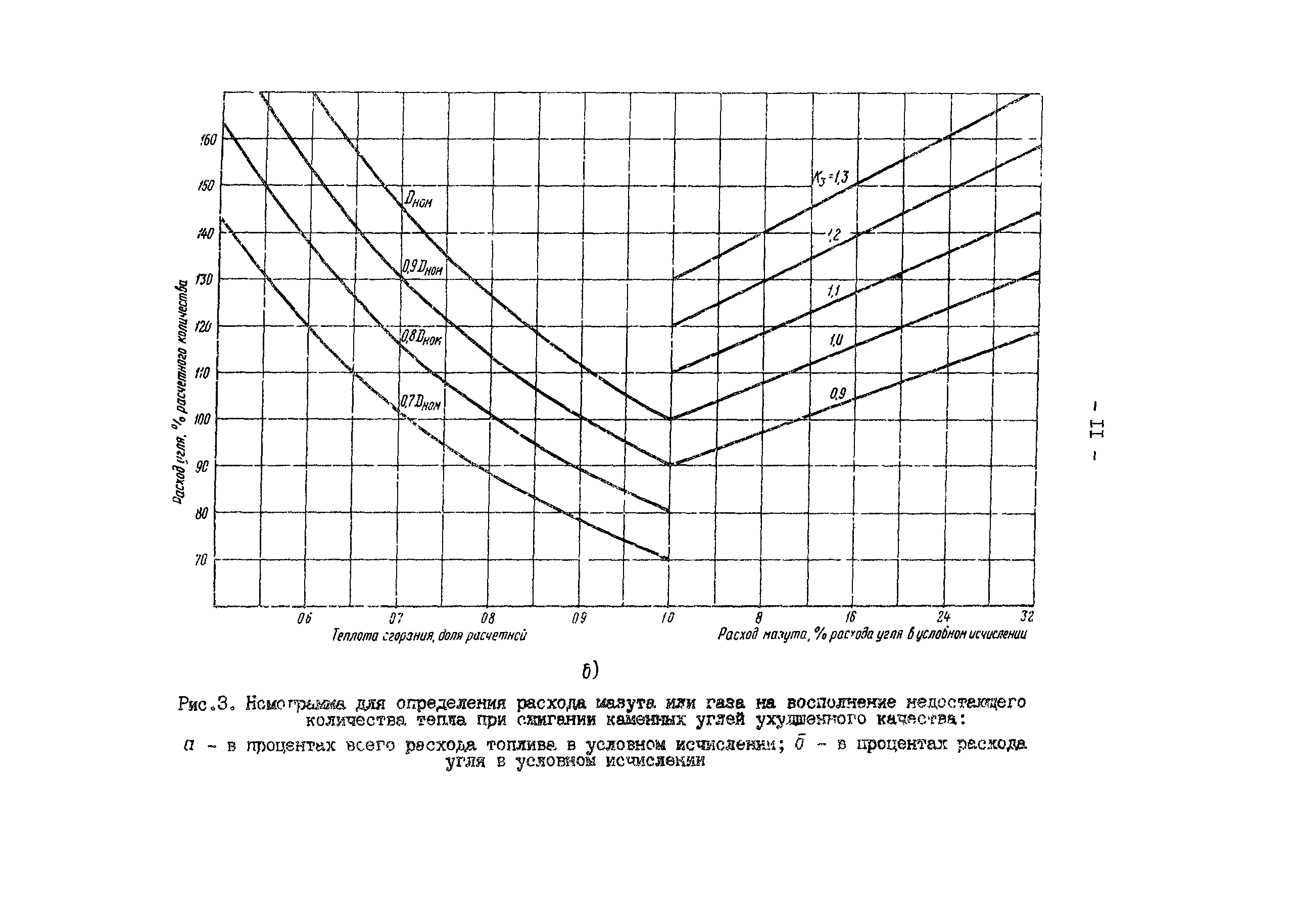 РД 34.10.505-90