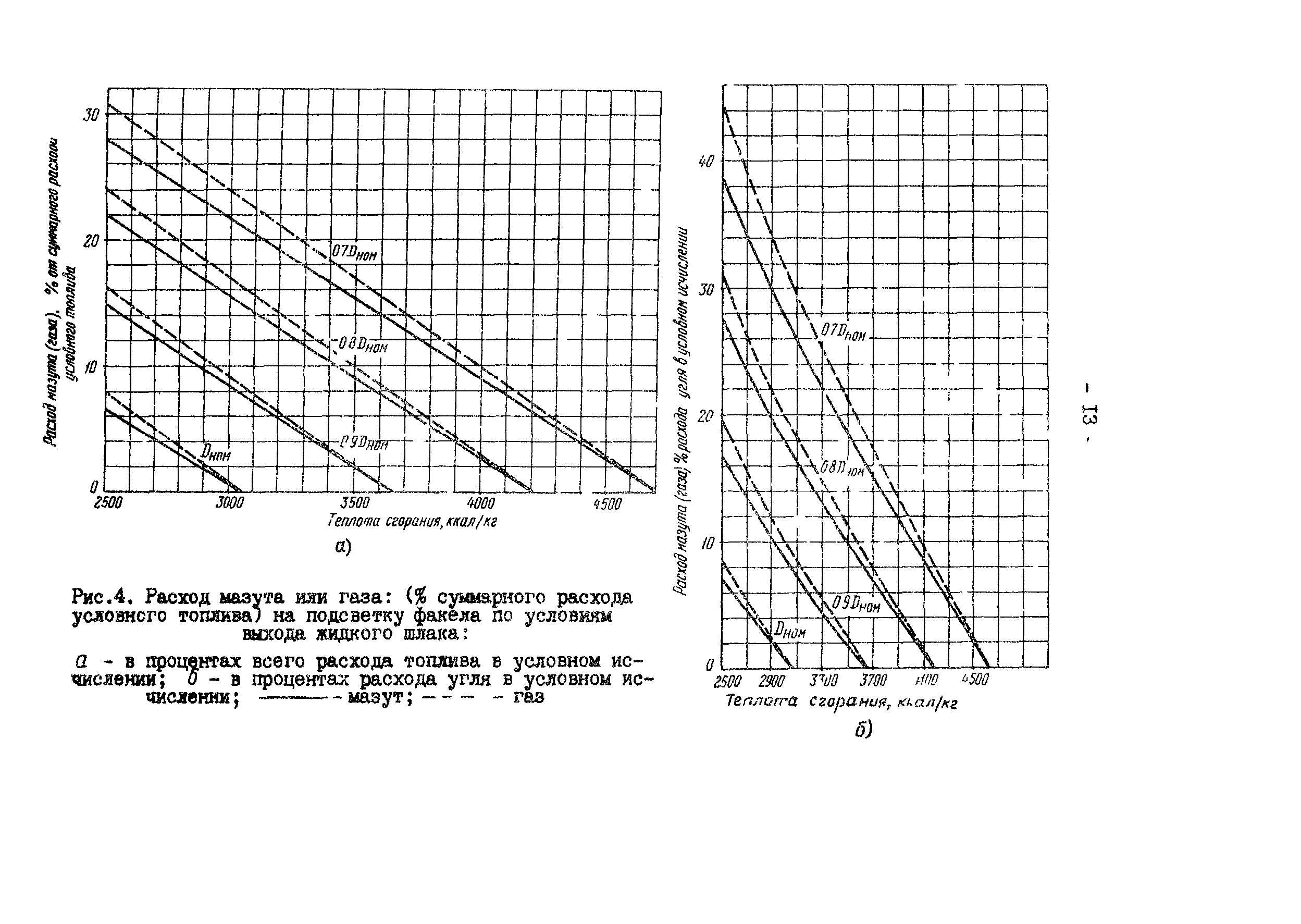РД 34.10.505-90