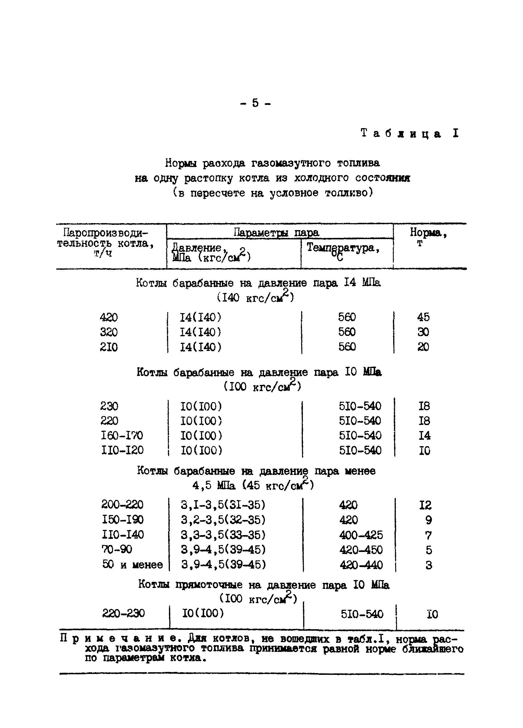 РД 34.10.505-90