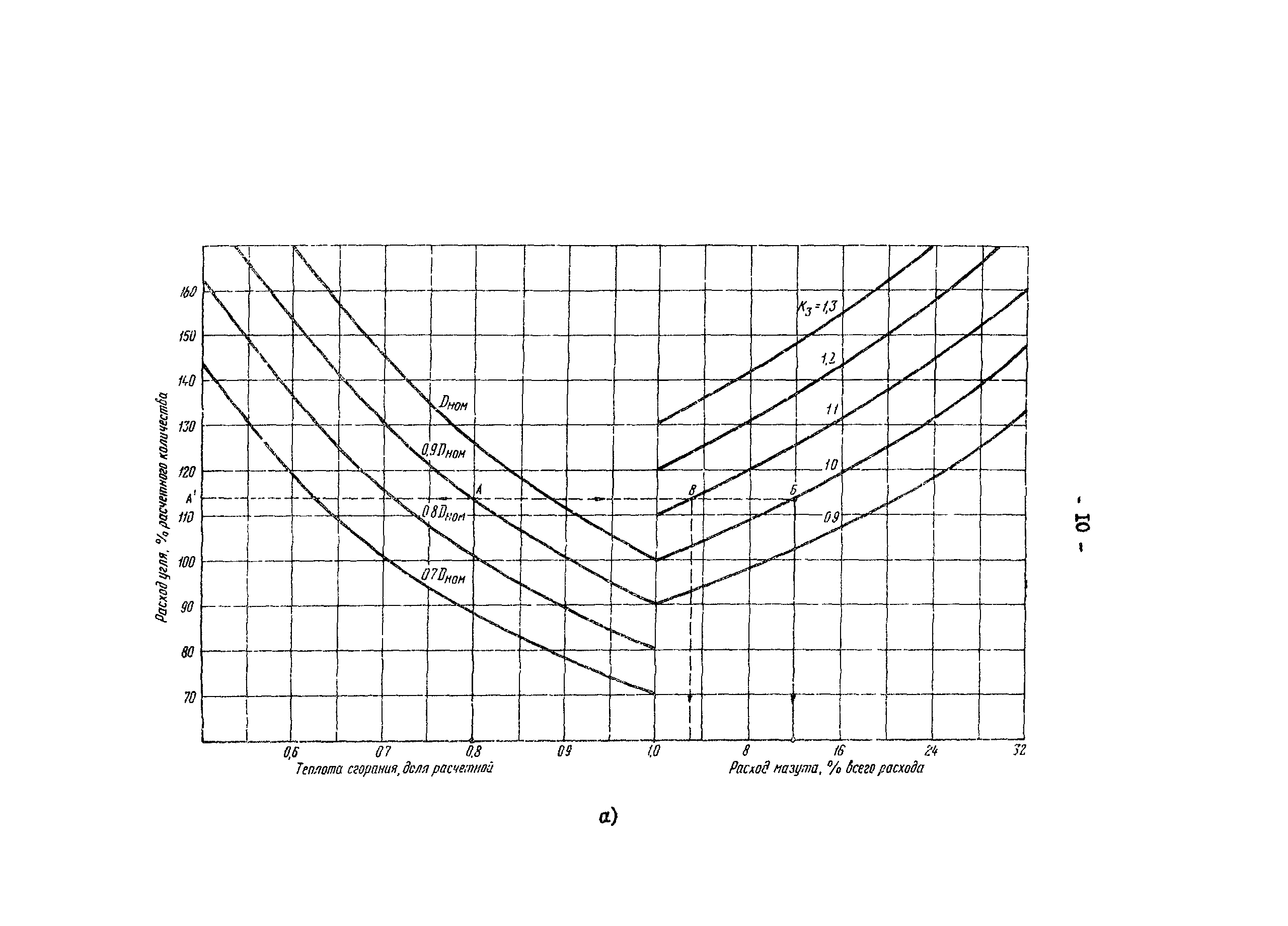 РД 34.10.505-90