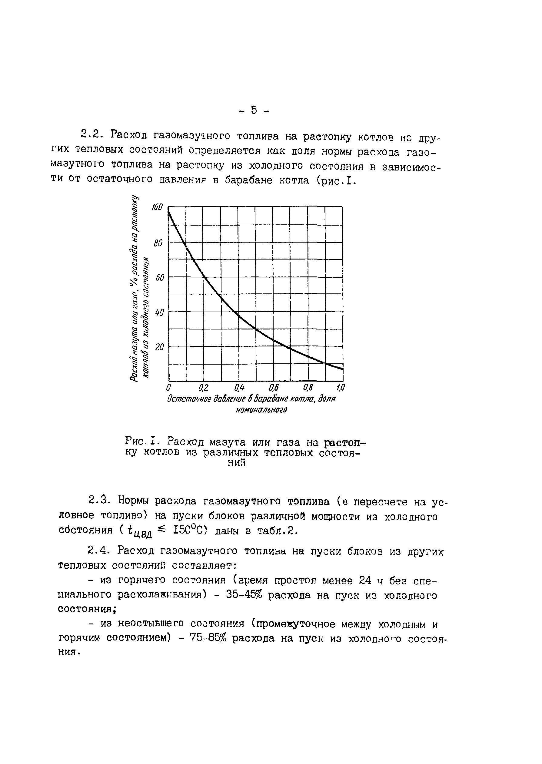 РД 34.10.504-90