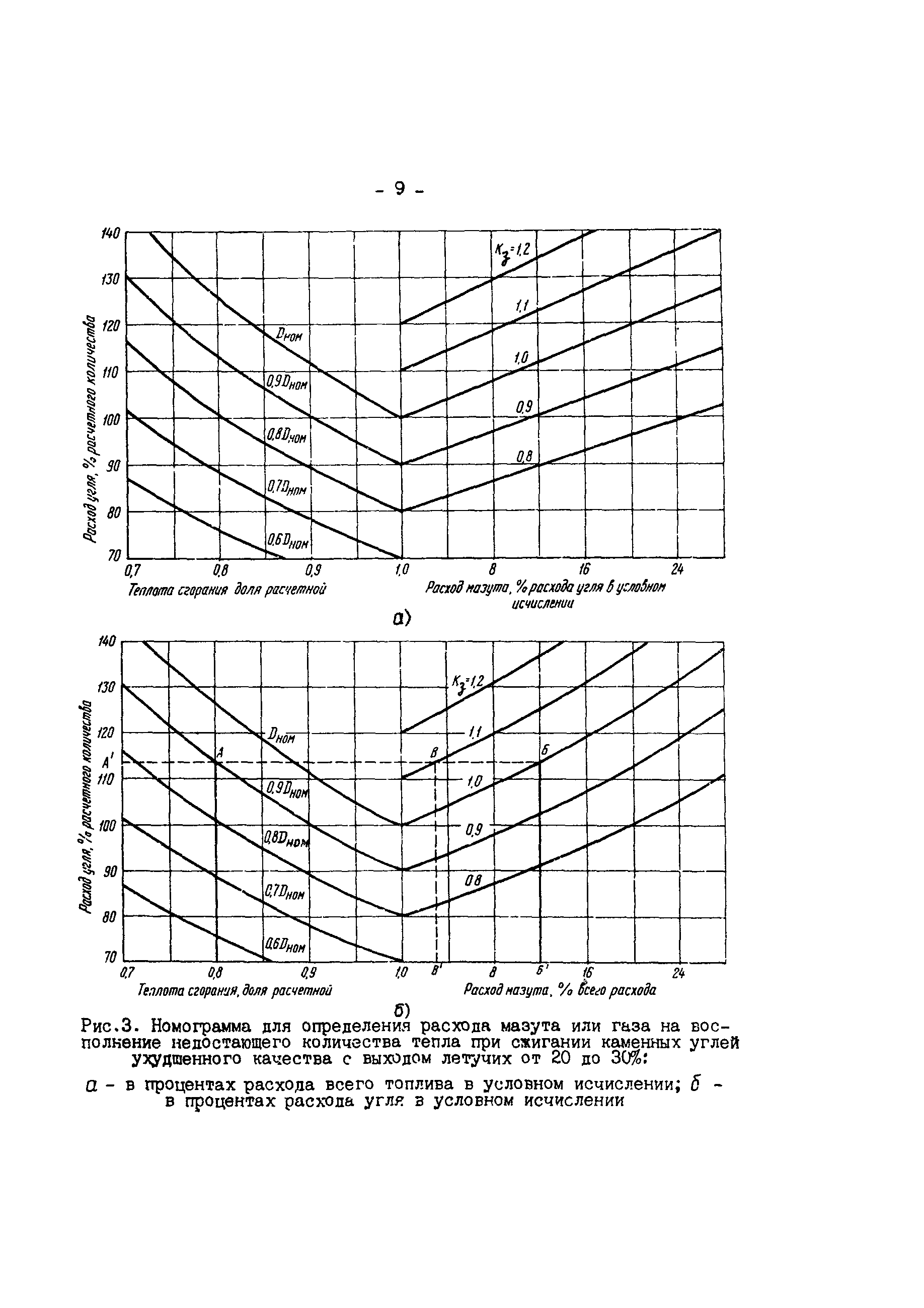 РД 34.10.504-90