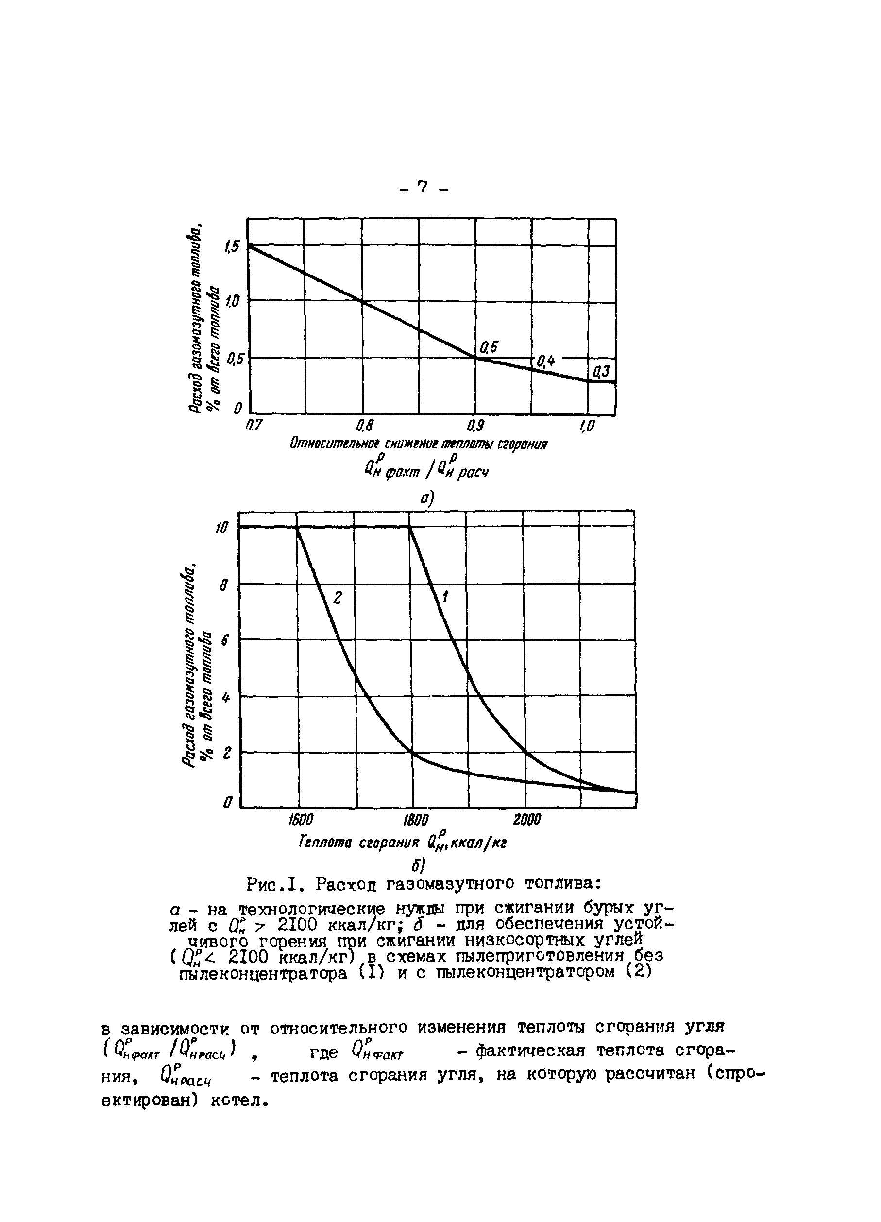 РД 34.10.503-89