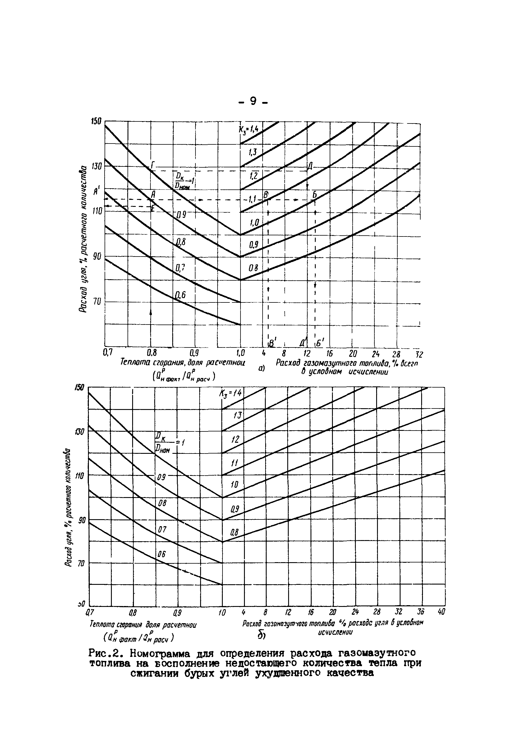 РД 34.10.503-89