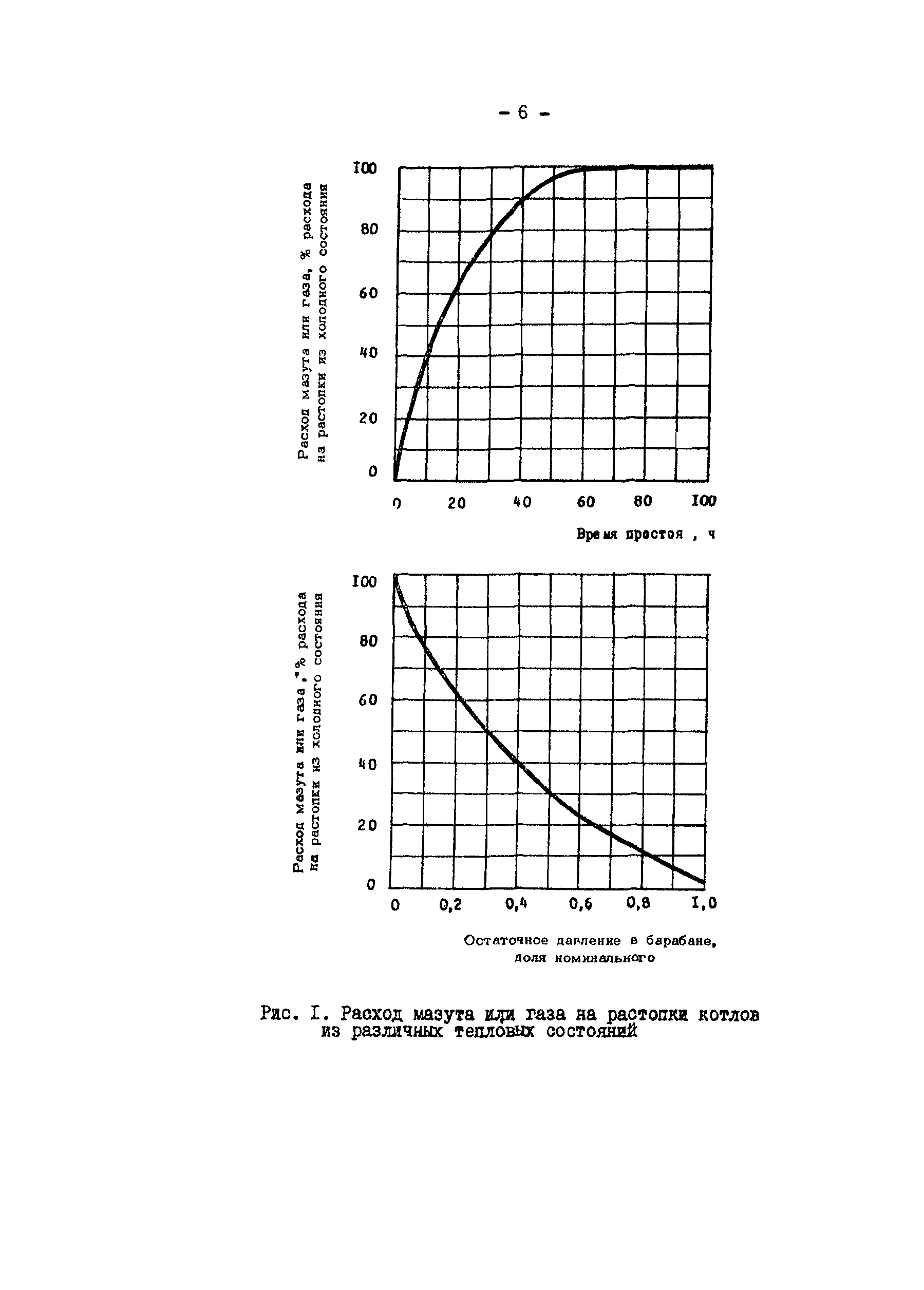 РД 34.10.502