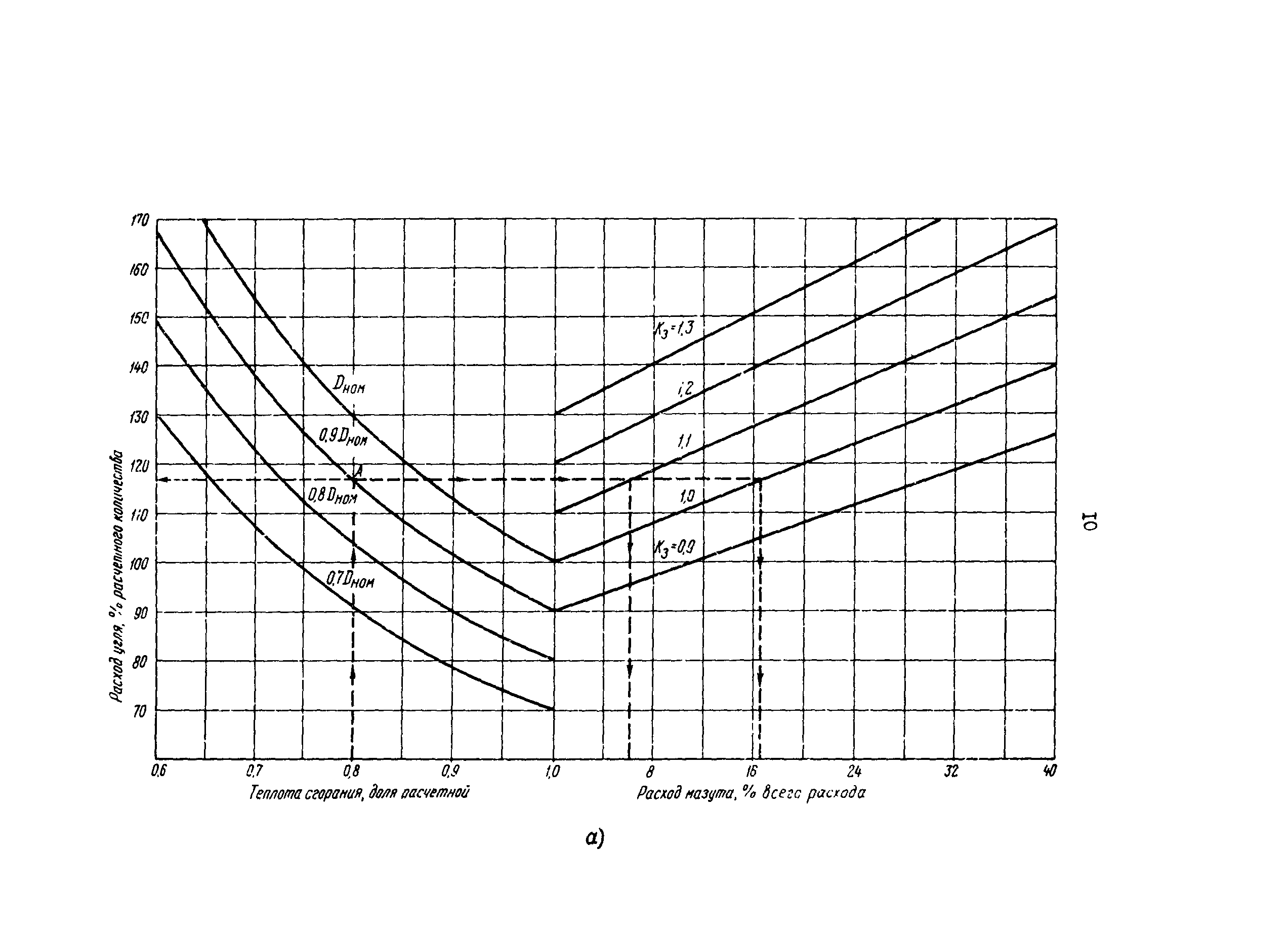 РД 34.10.501-90