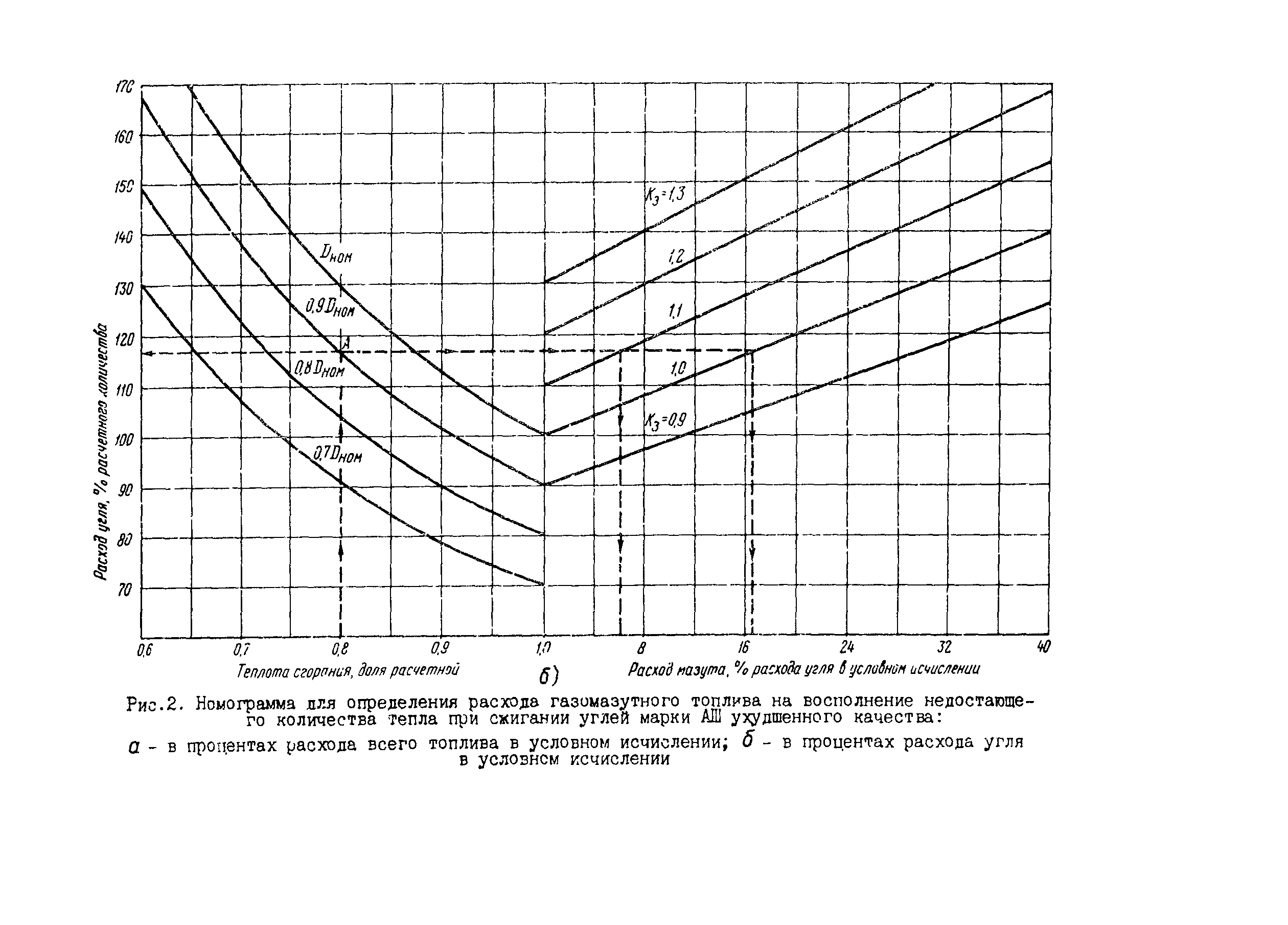 РД 34.10.501-90