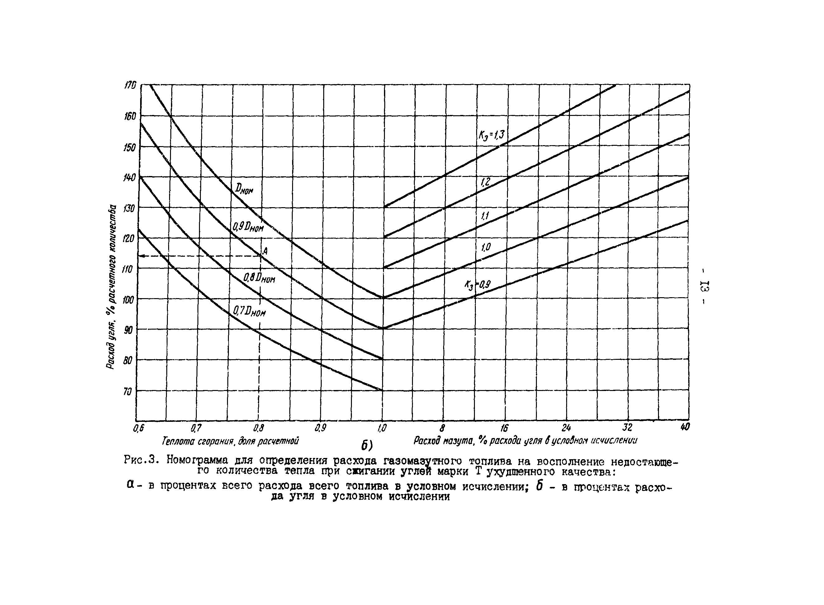 РД 34.10.501-90