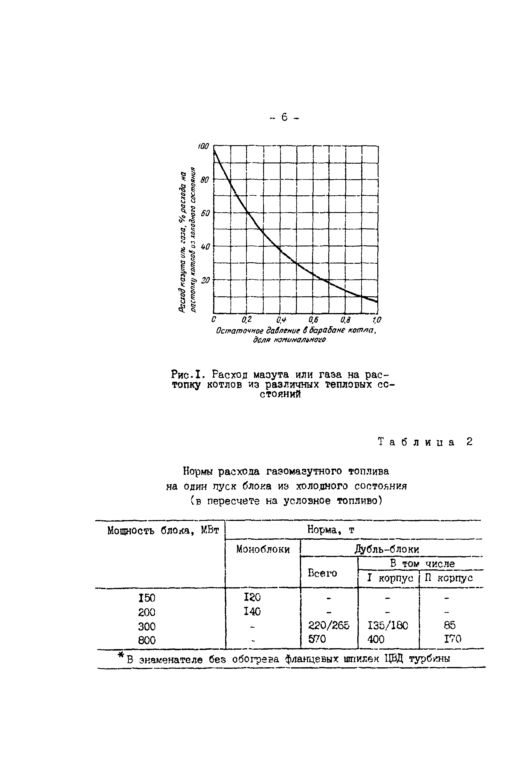 РД 34.10.501-90