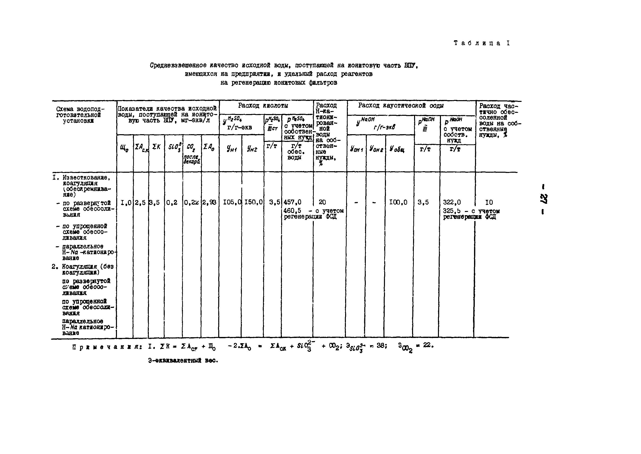 РД 34.10.416-89