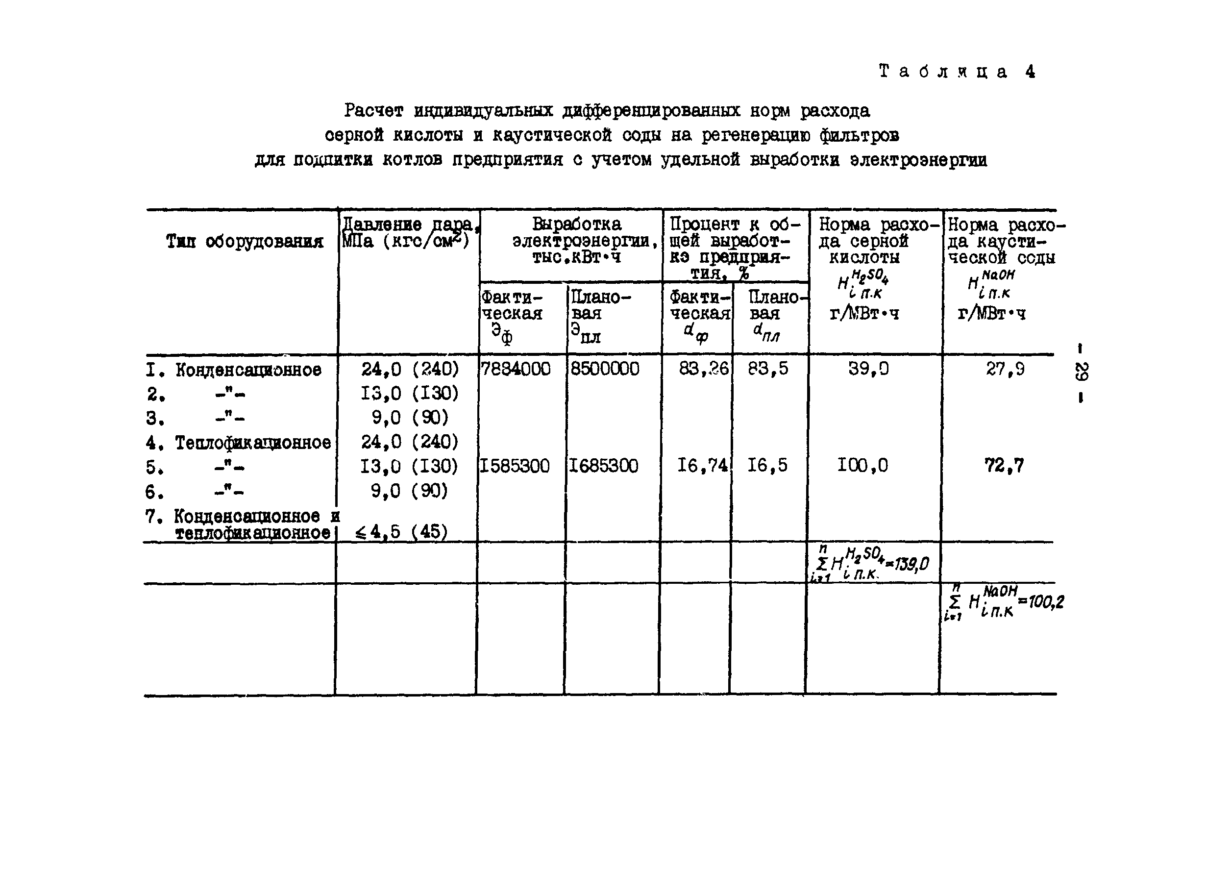 РД 34.10.416-89