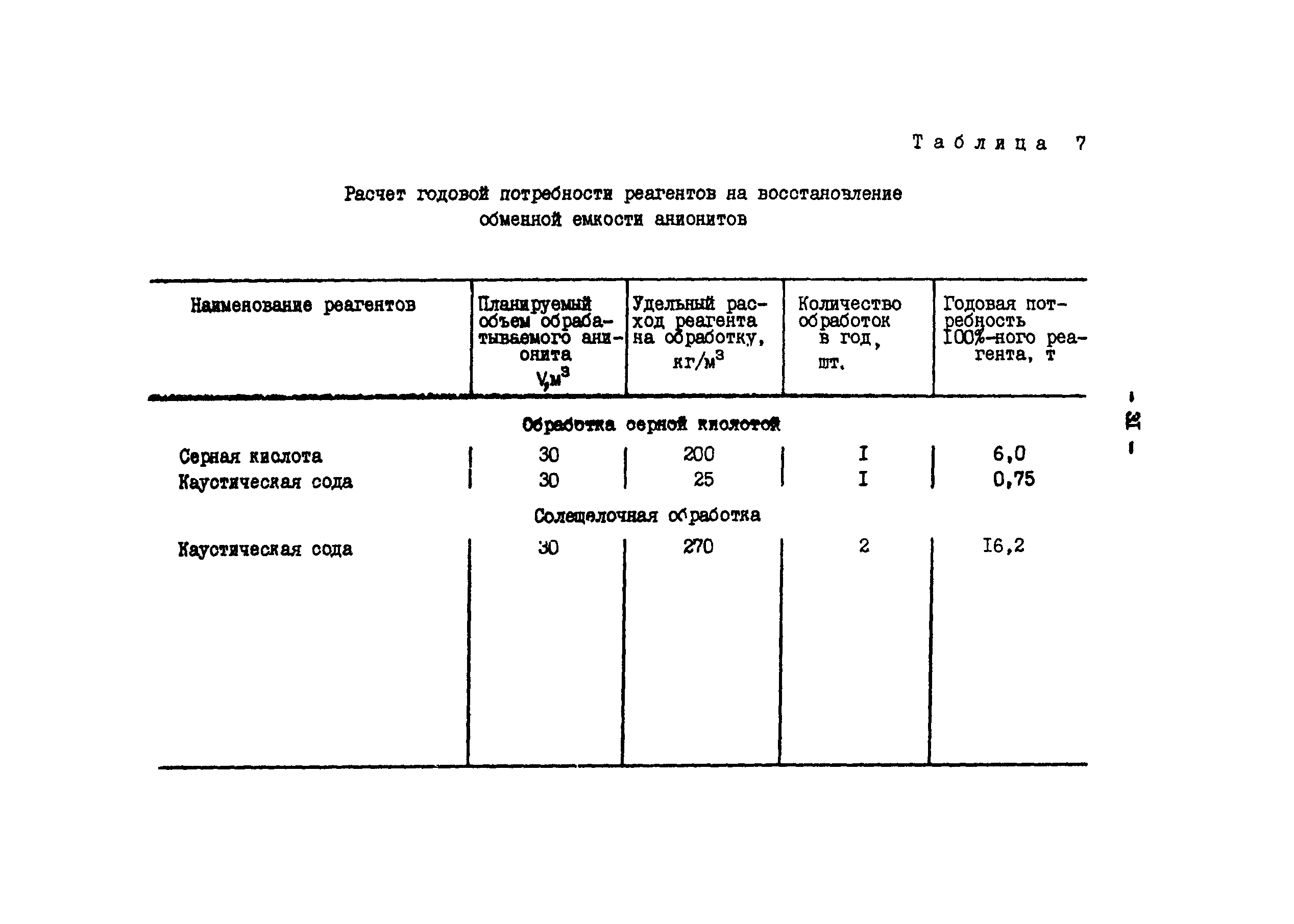 РД 34.10.416-89