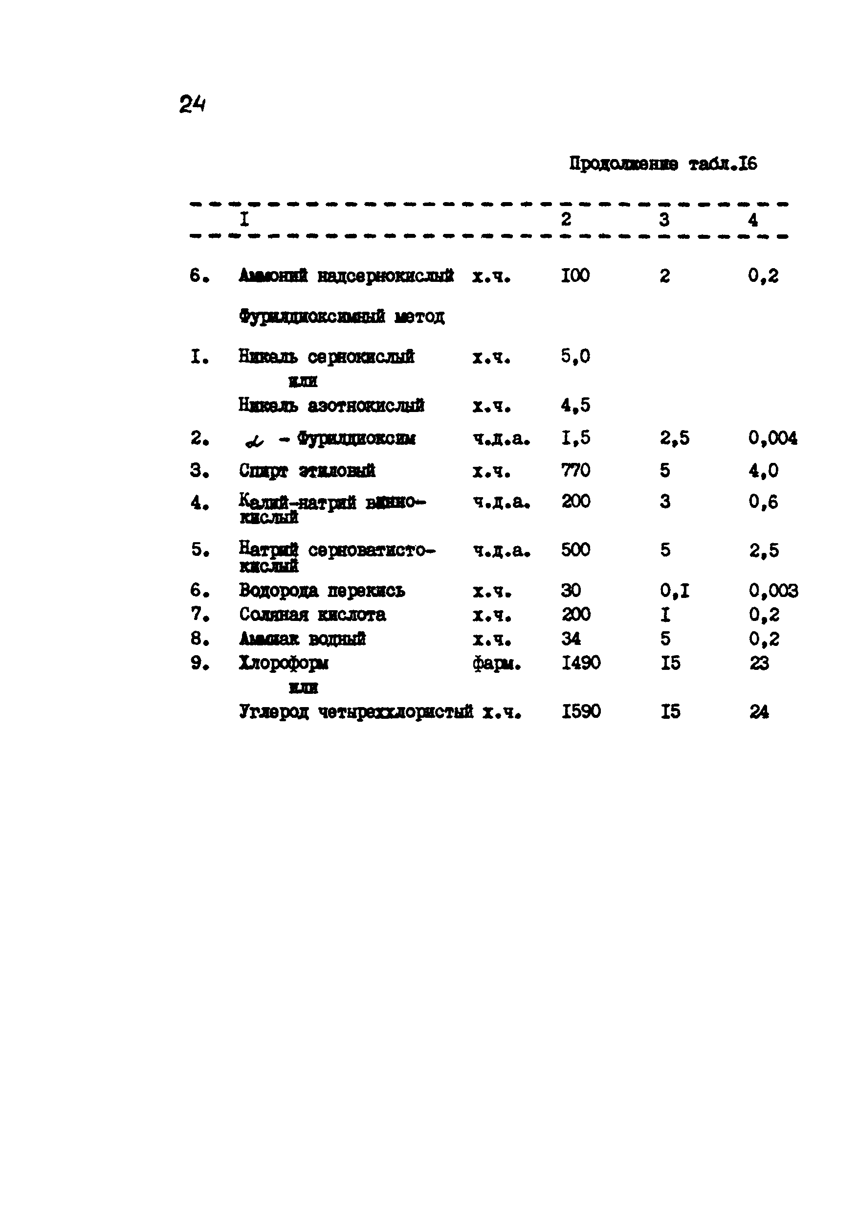 РД 34.10.409-87