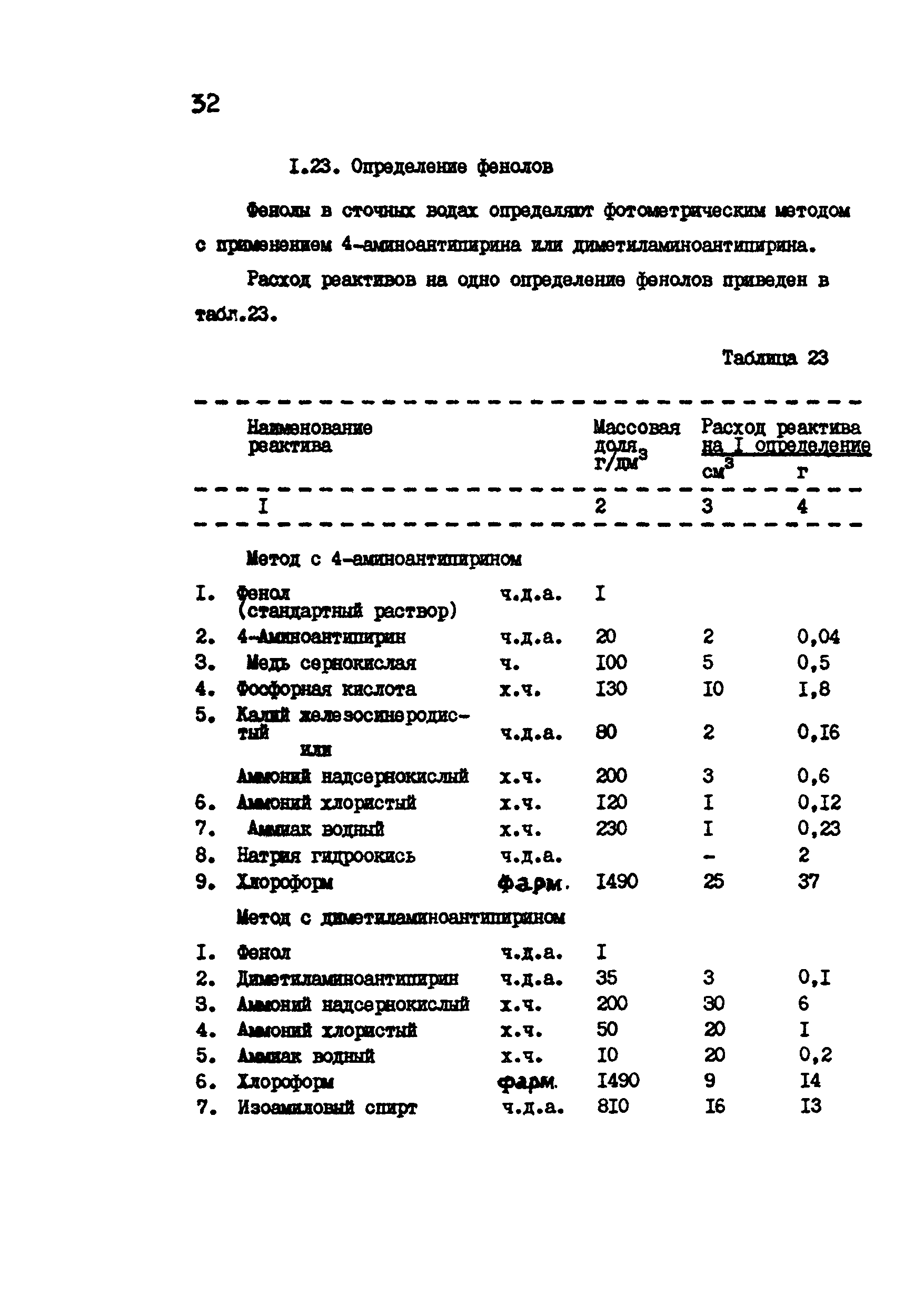 РД 34.10.409-87