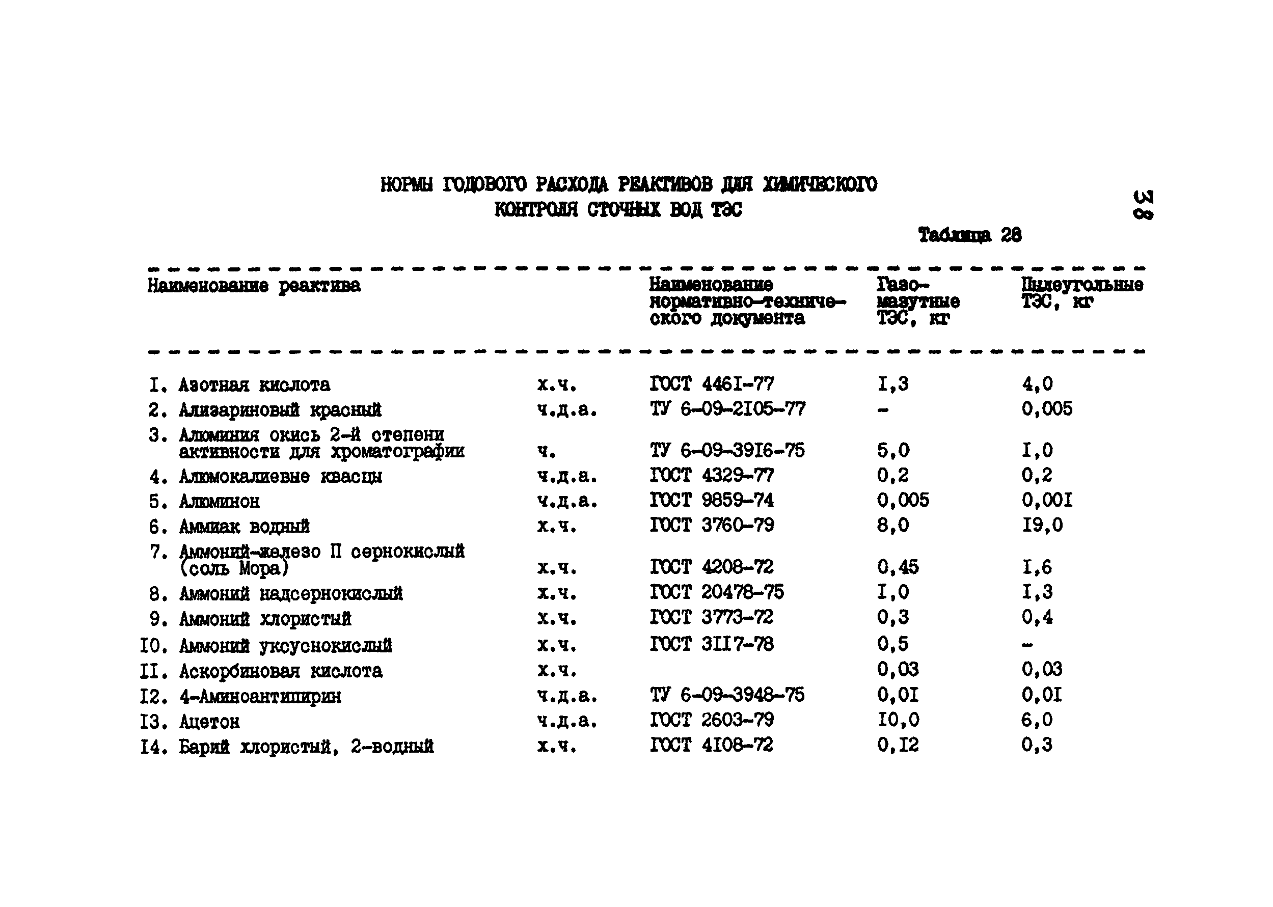 РД 34.10.409-87