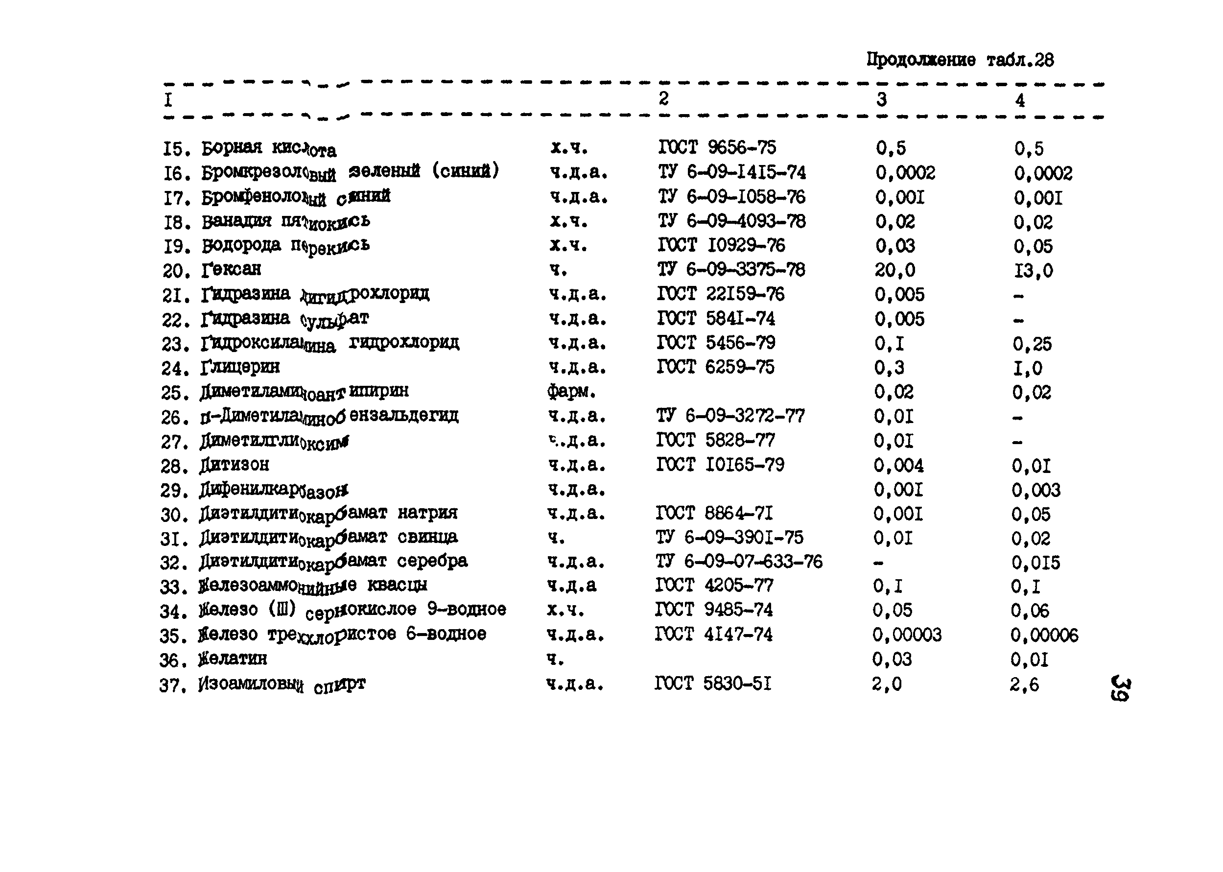 РД 34.10.409-87