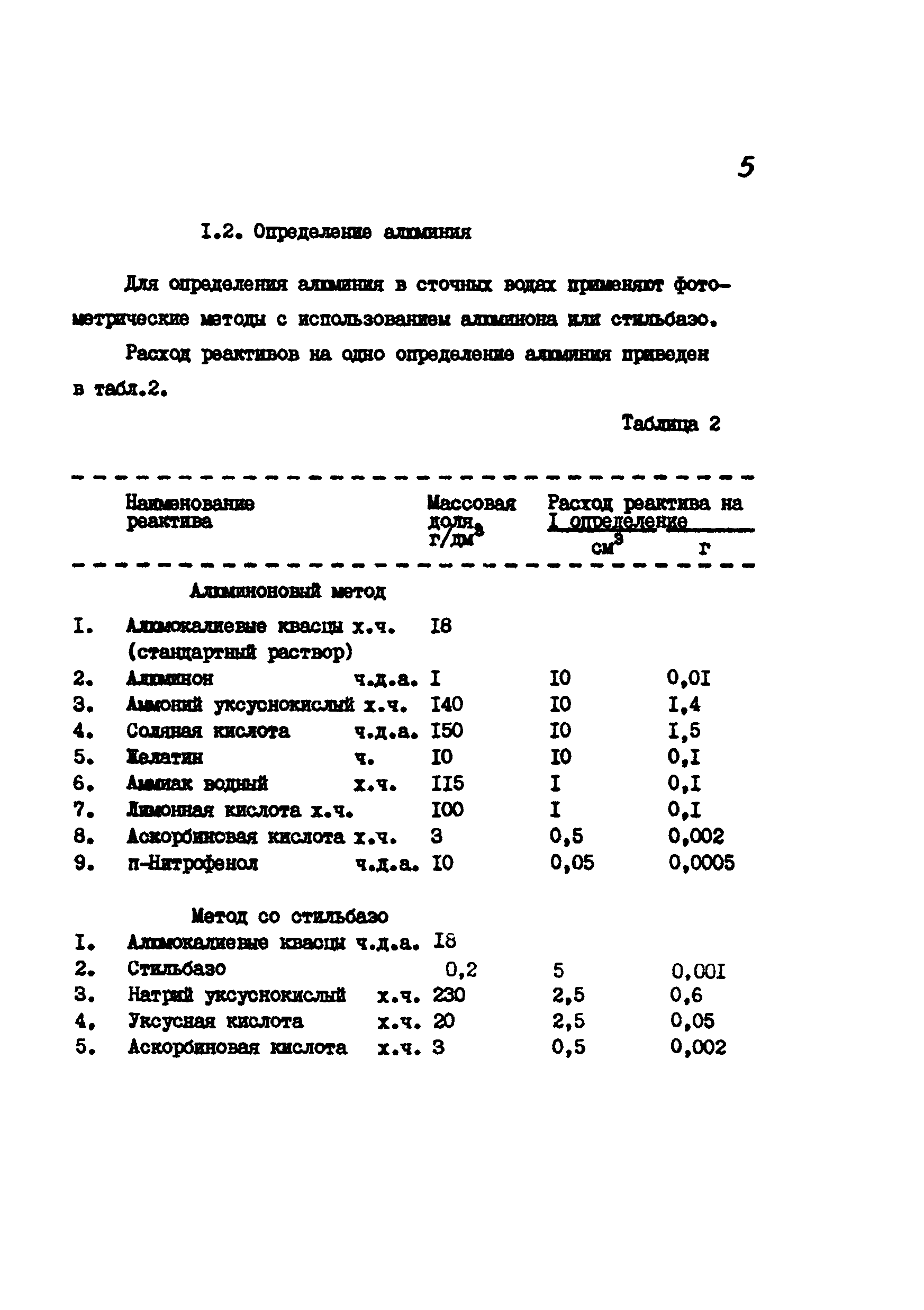 РД 34.10.409-87