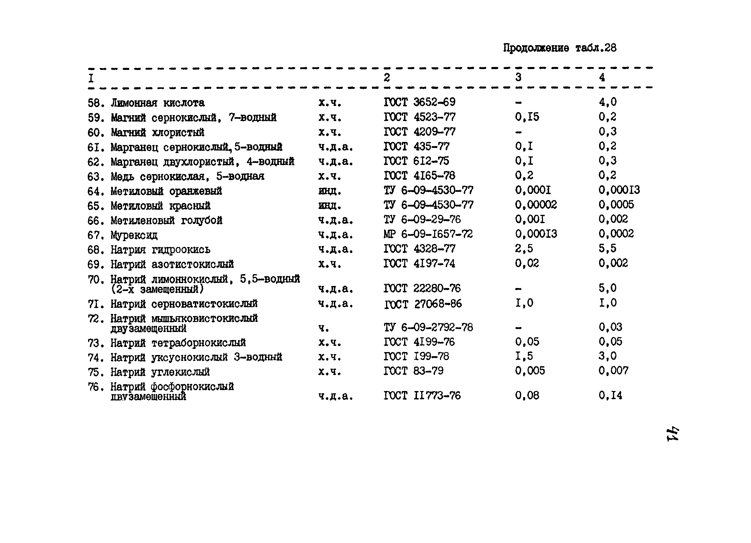 РД 34.10.409-87