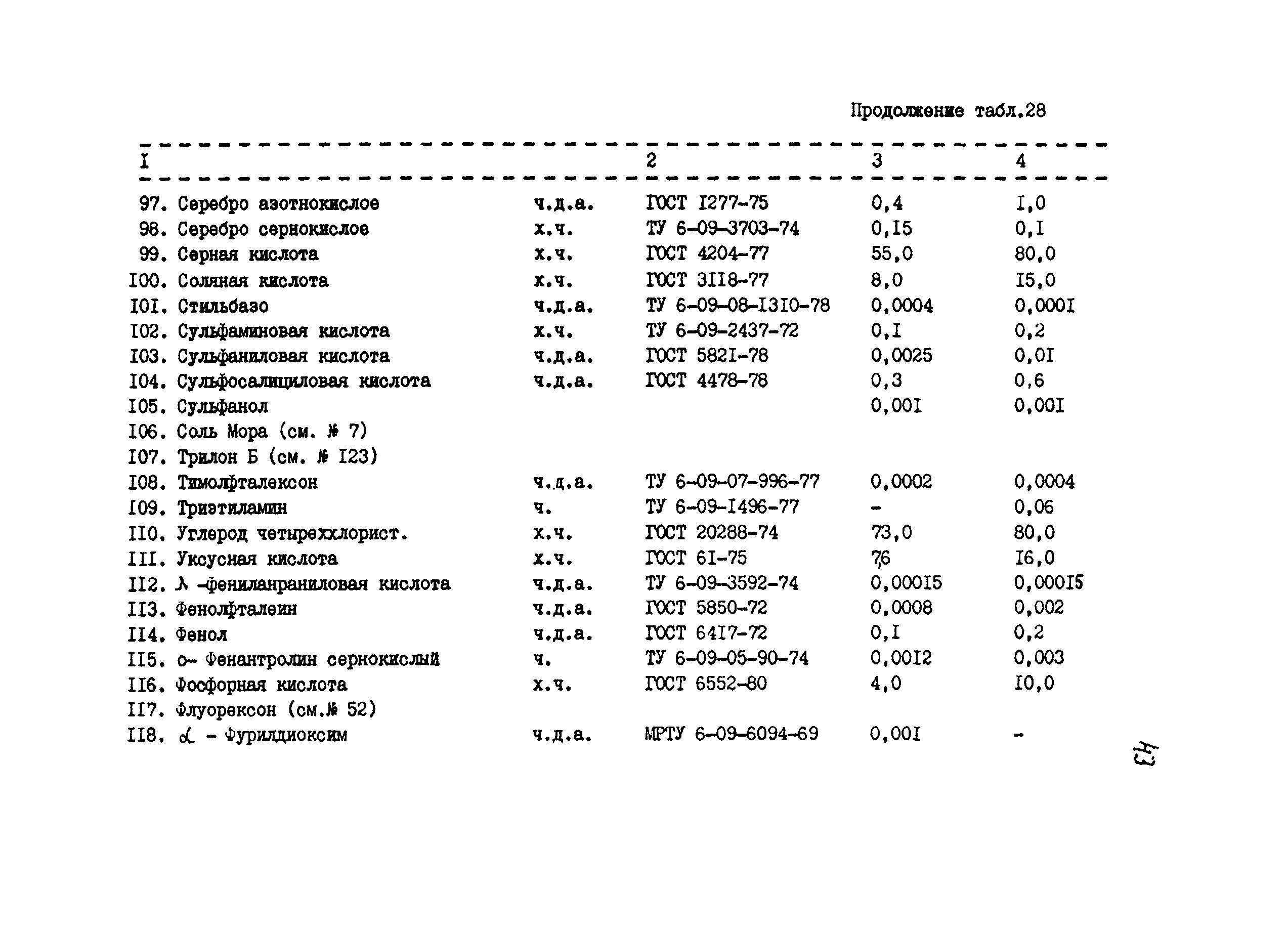 РД 34.10.409-87