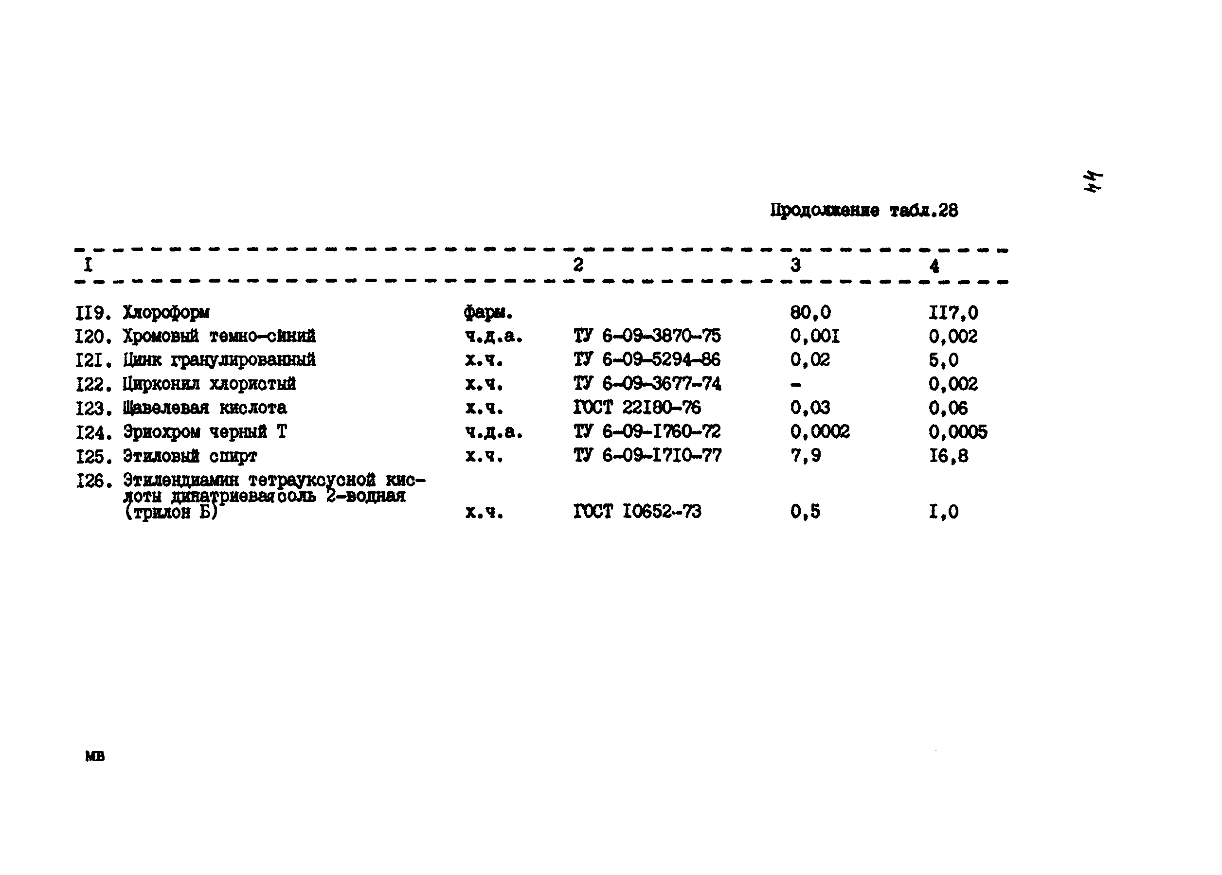 РД 34.10.409-87