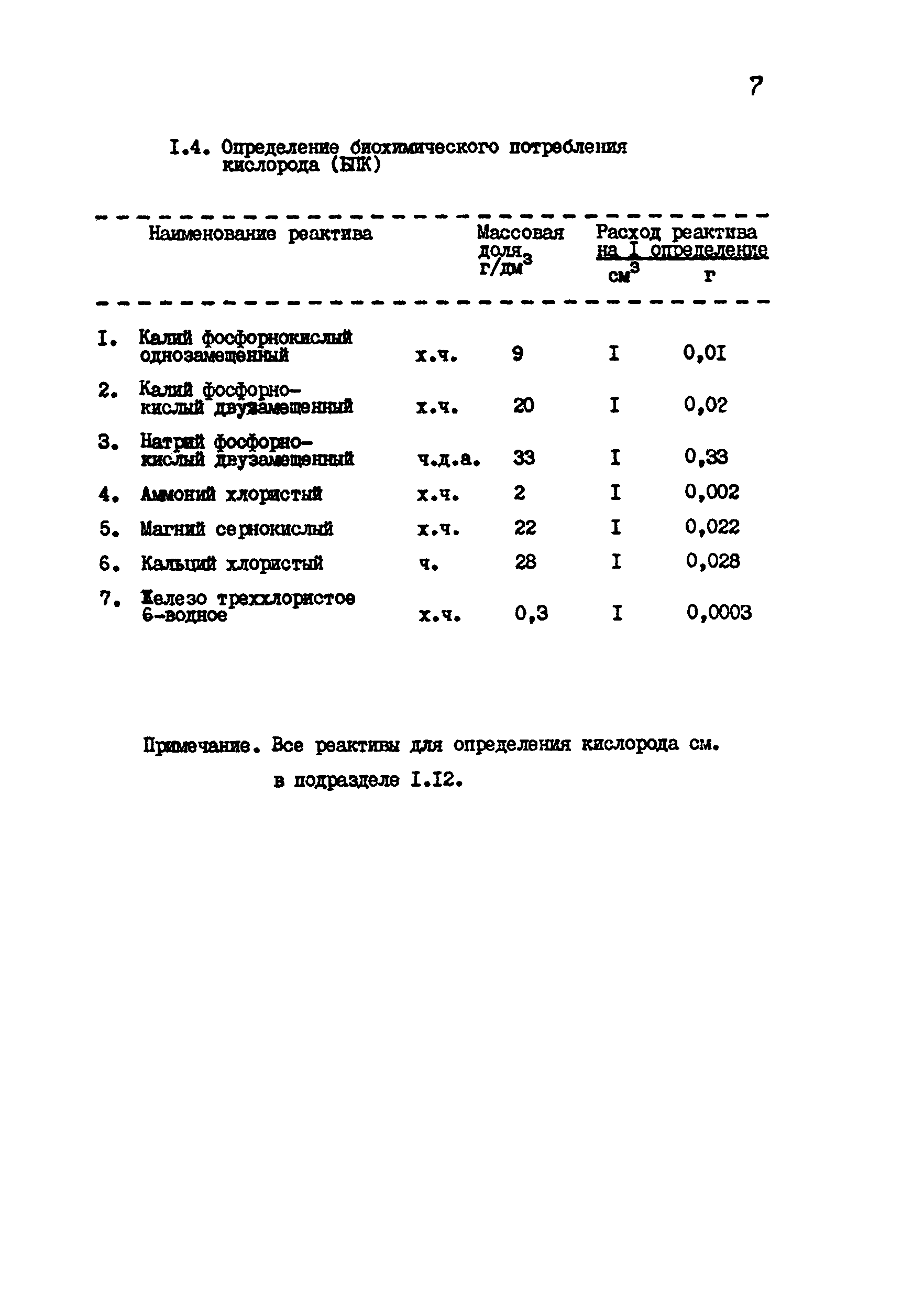 РД 34.10.409-87