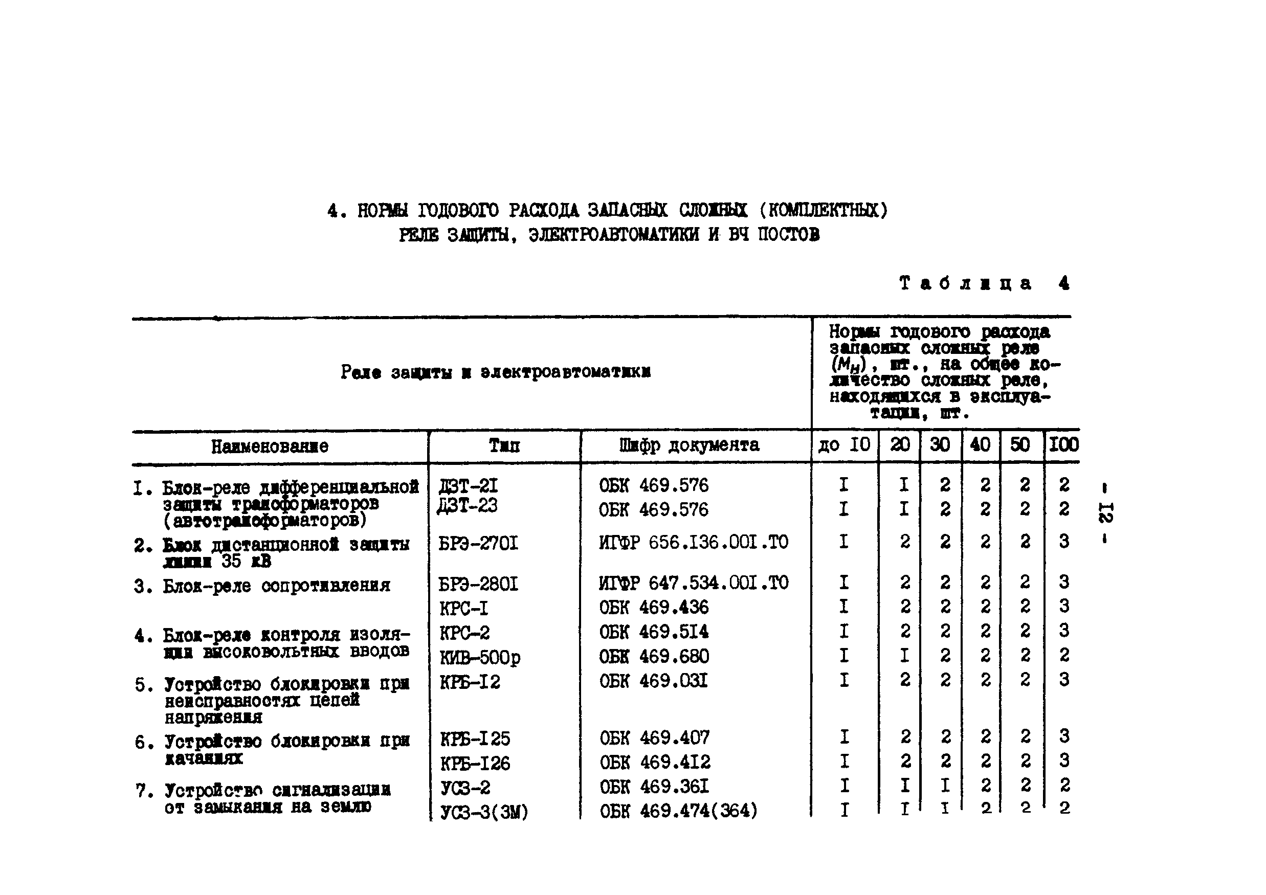 РД 34.10.395-90