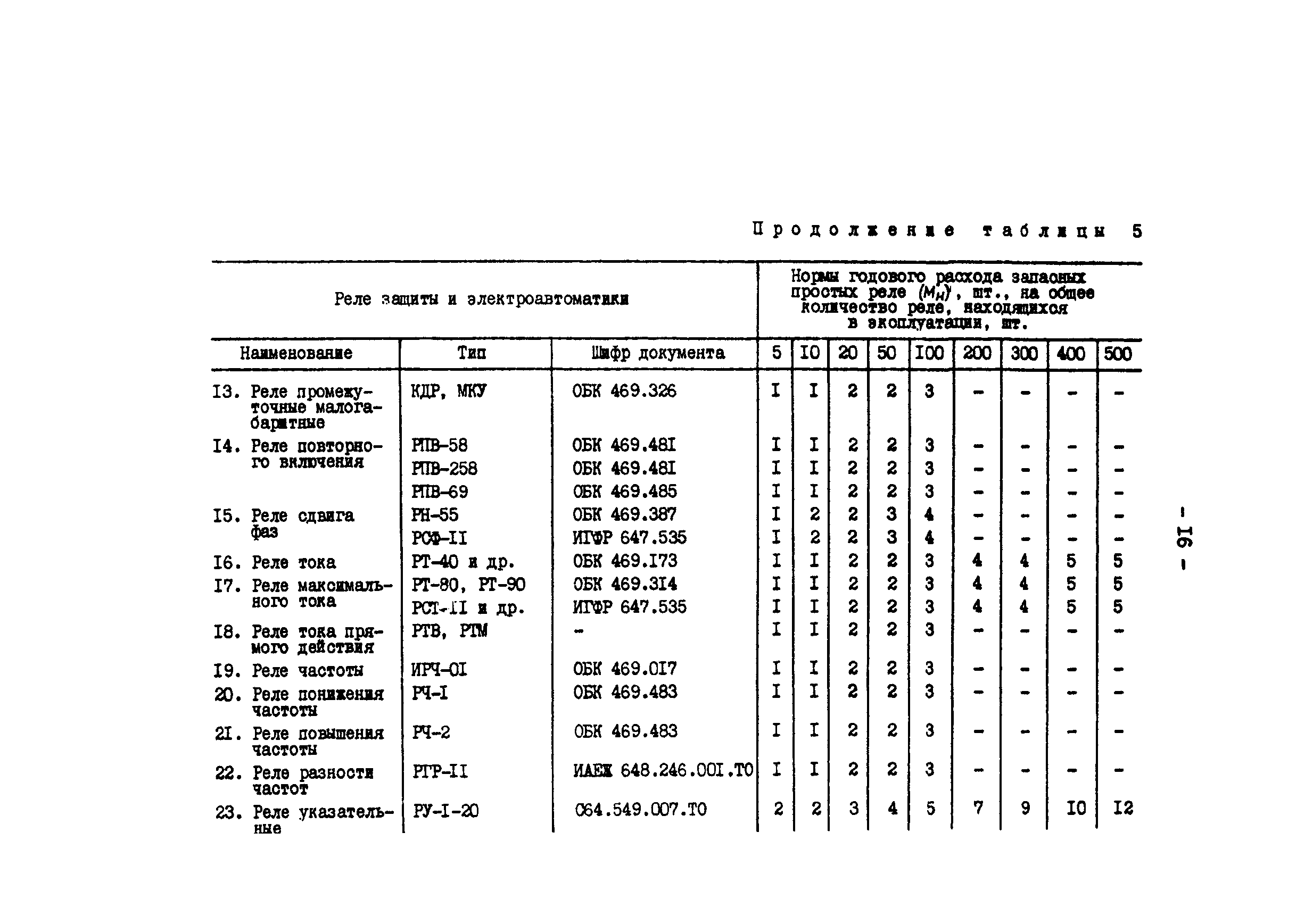 РД 34.10.395-90