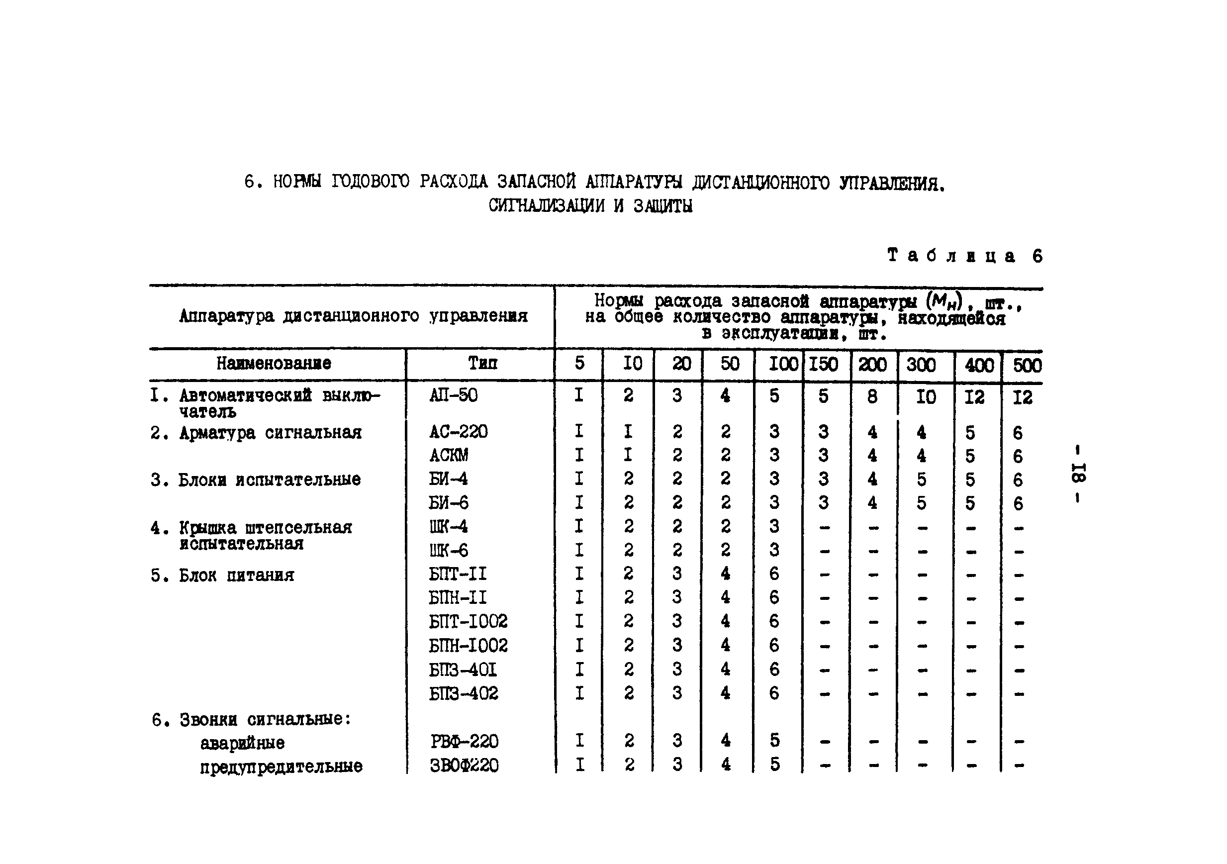 РД 34.10.395-90