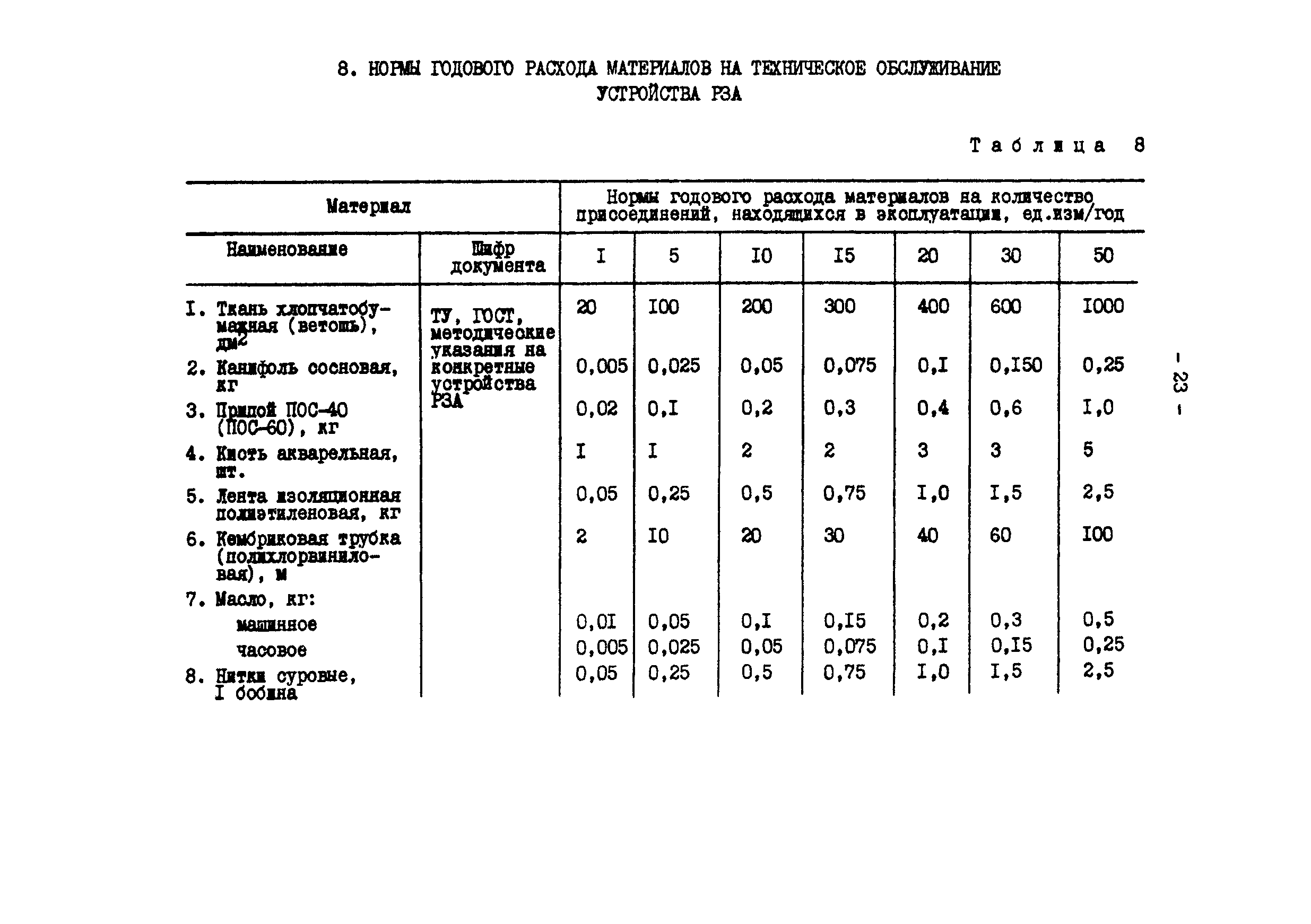 РД 34.10.395-90