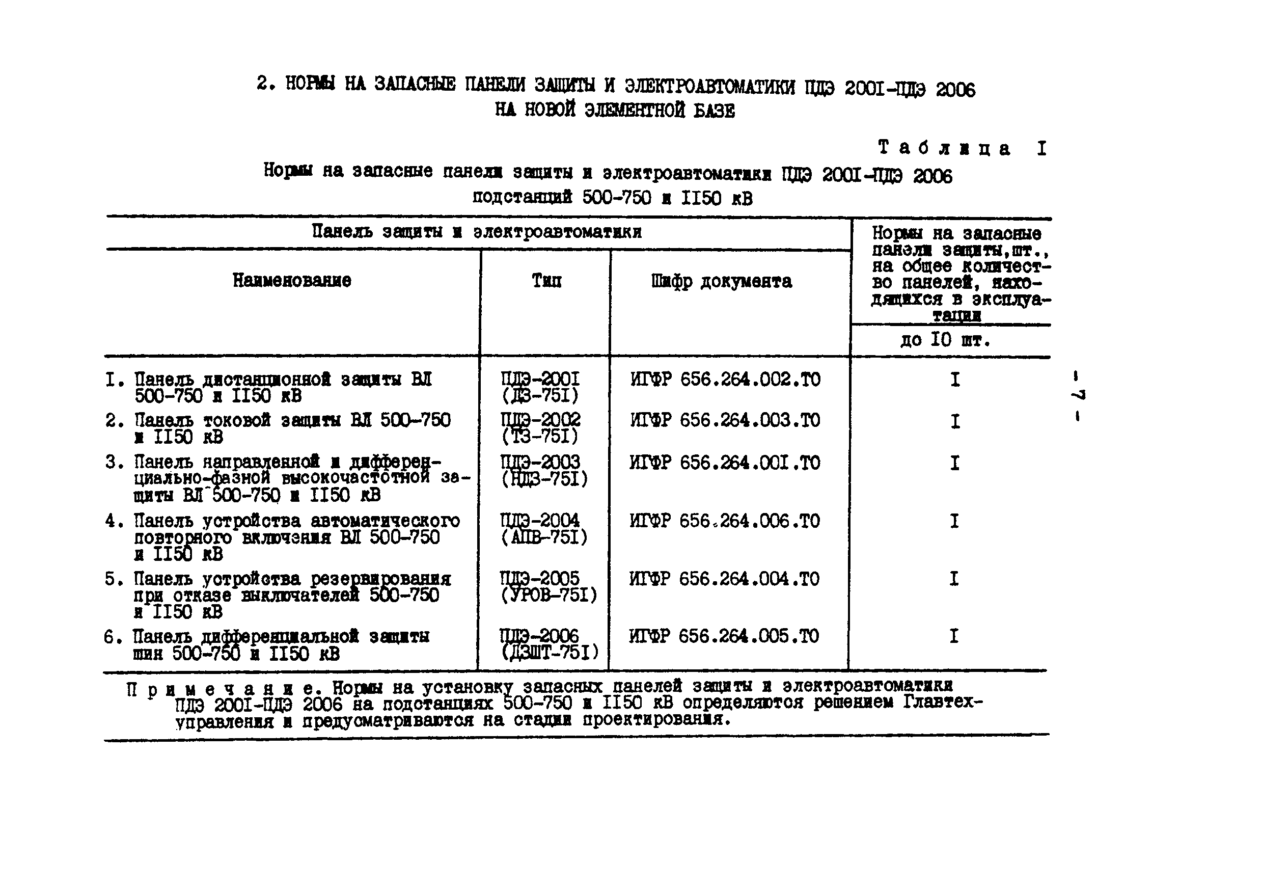 РД 34.10.395-90