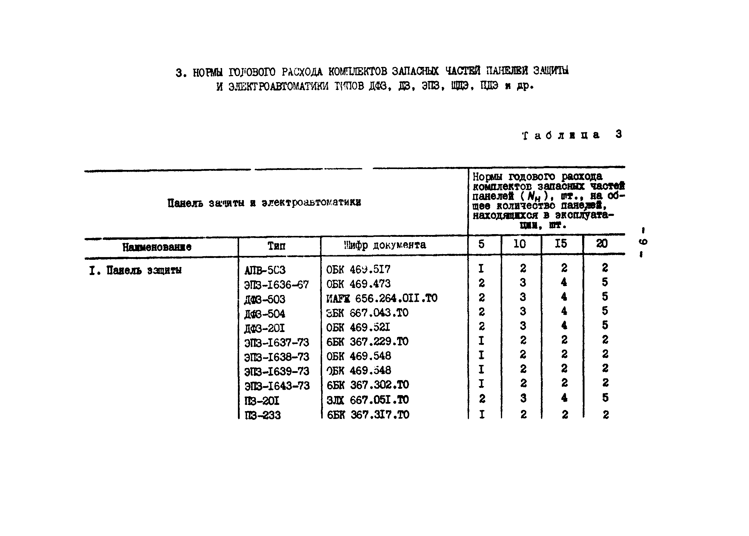 РД 34.10.395-90