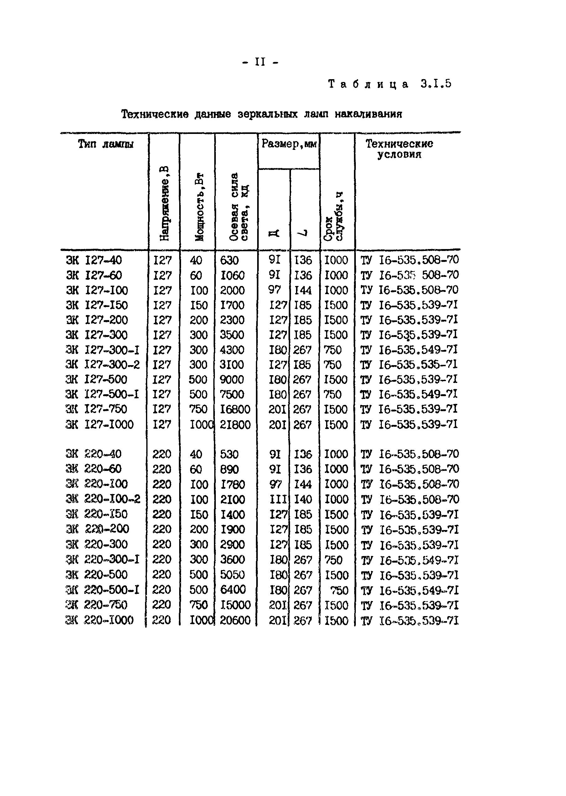 РД 34.10.391