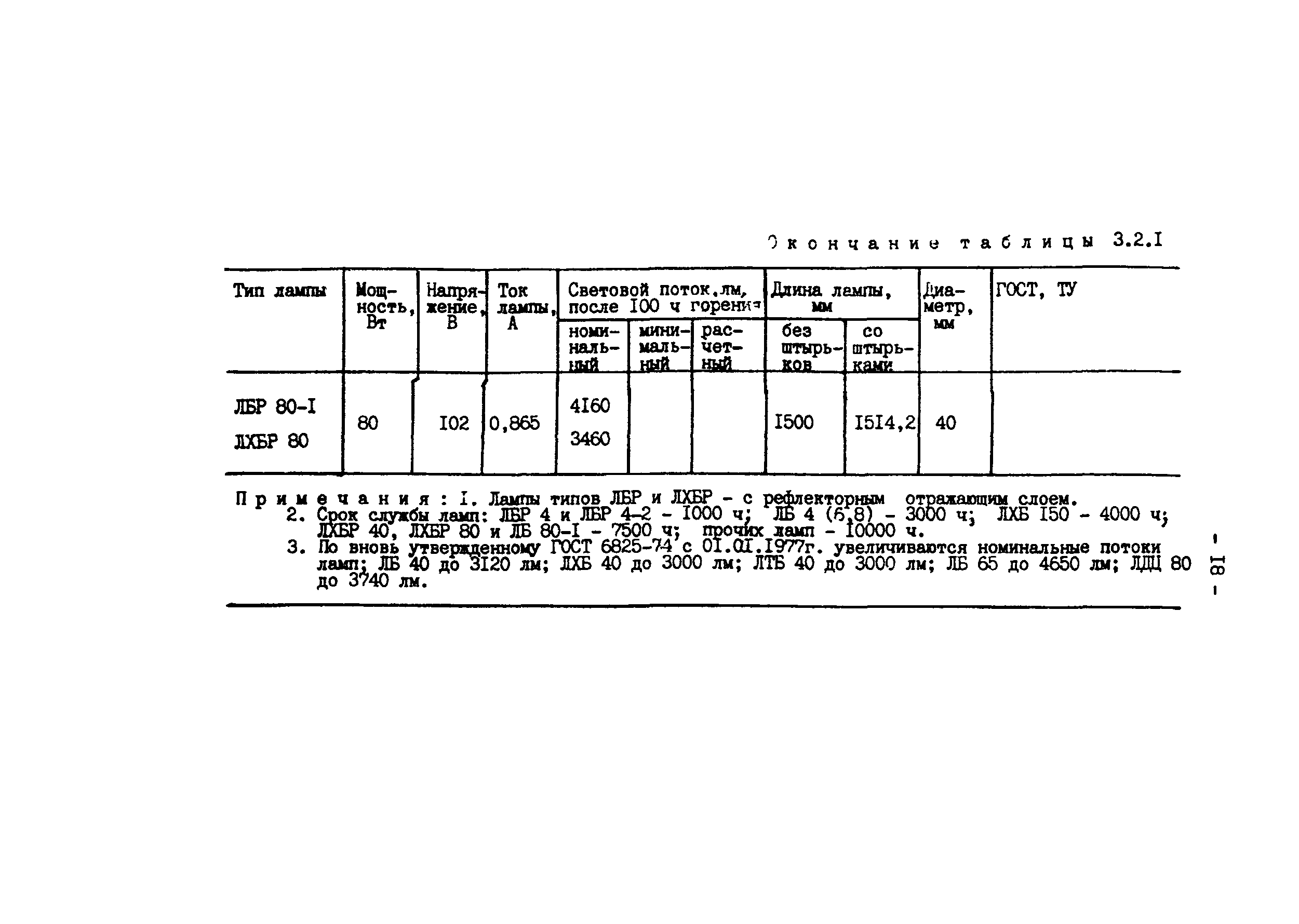 РД 34.10.391