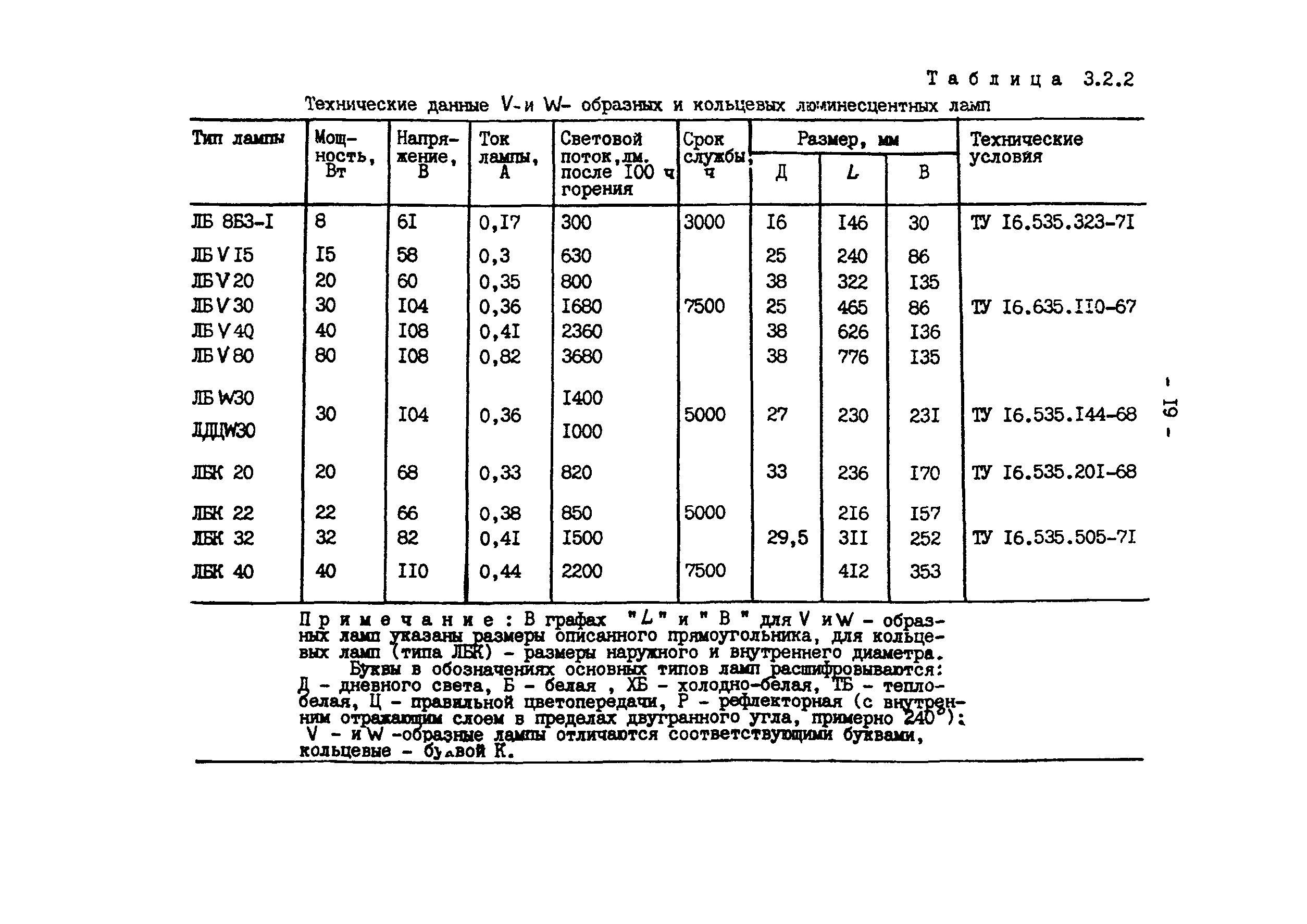 РД 34.10.391