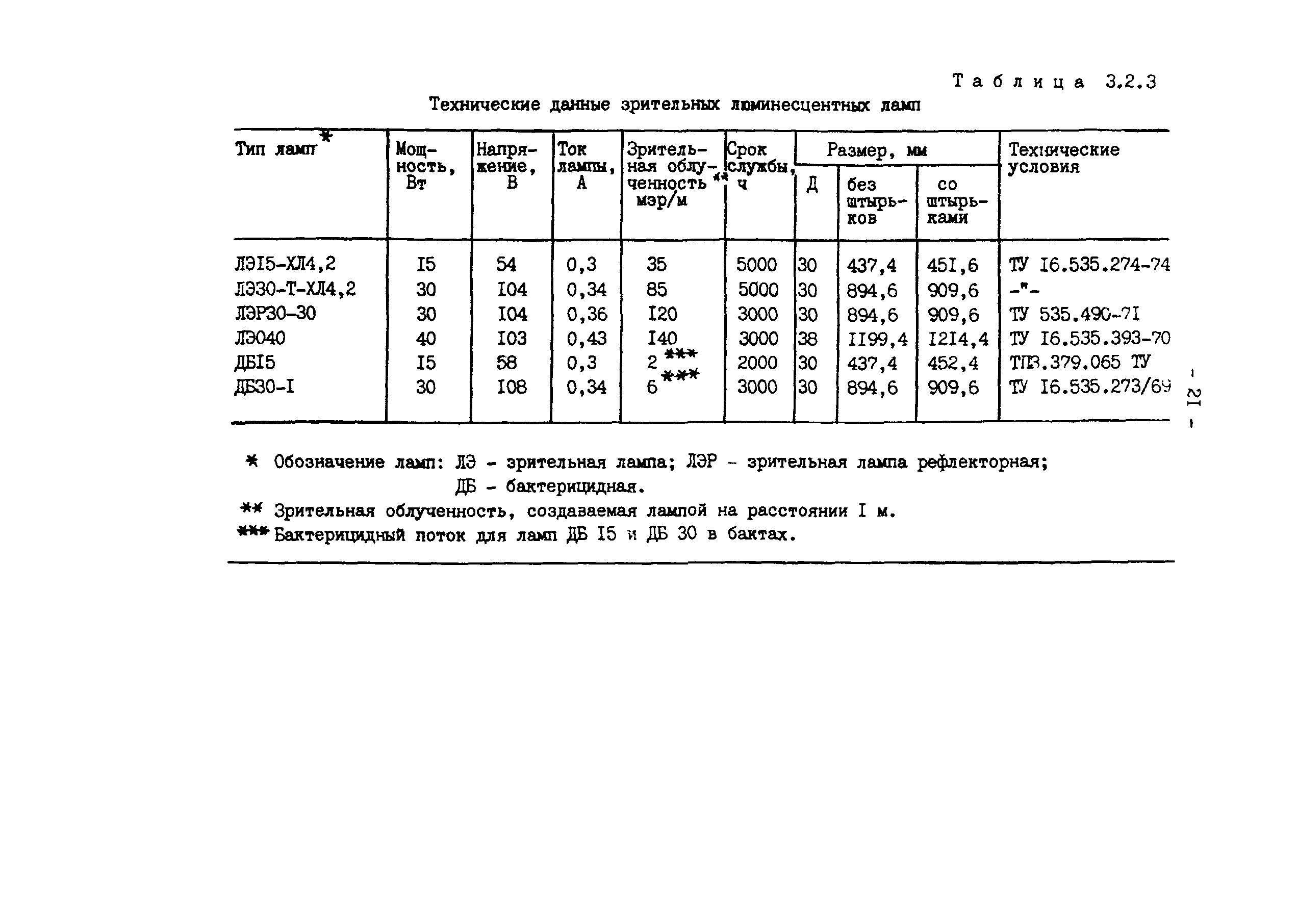 РД 34.10.391